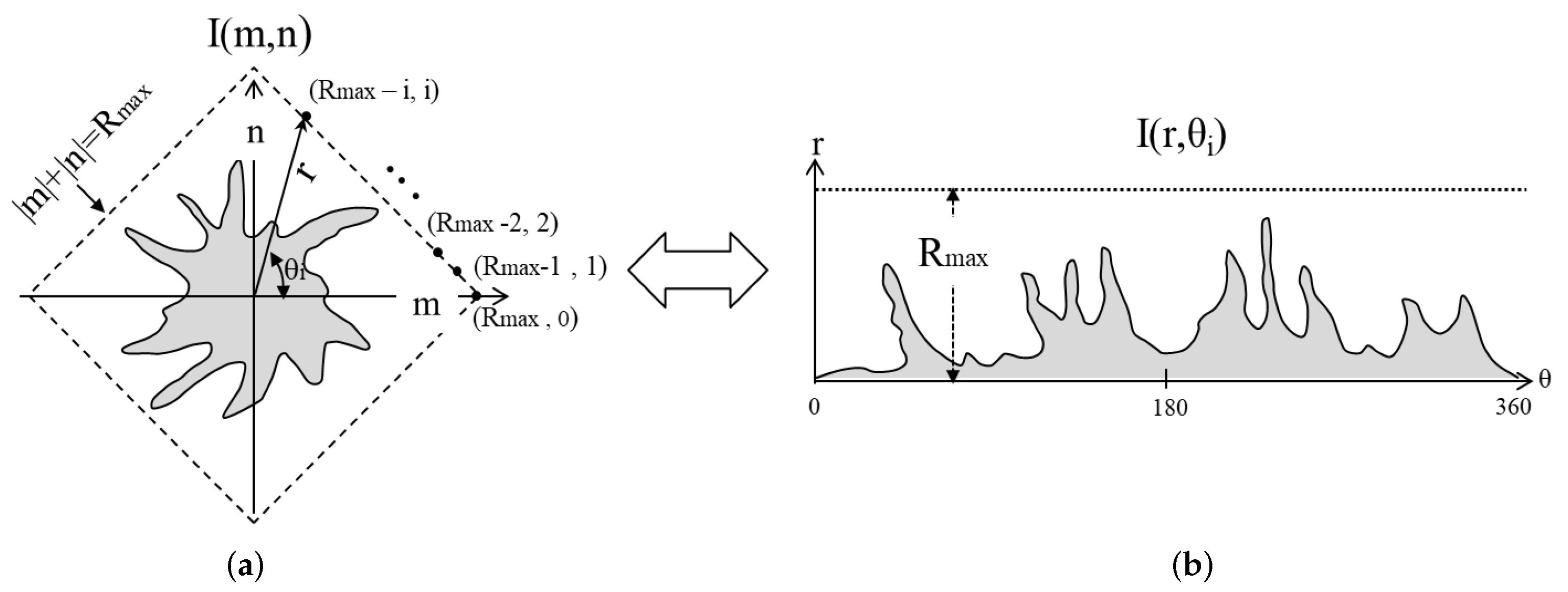 Electronics 13 01088 g007