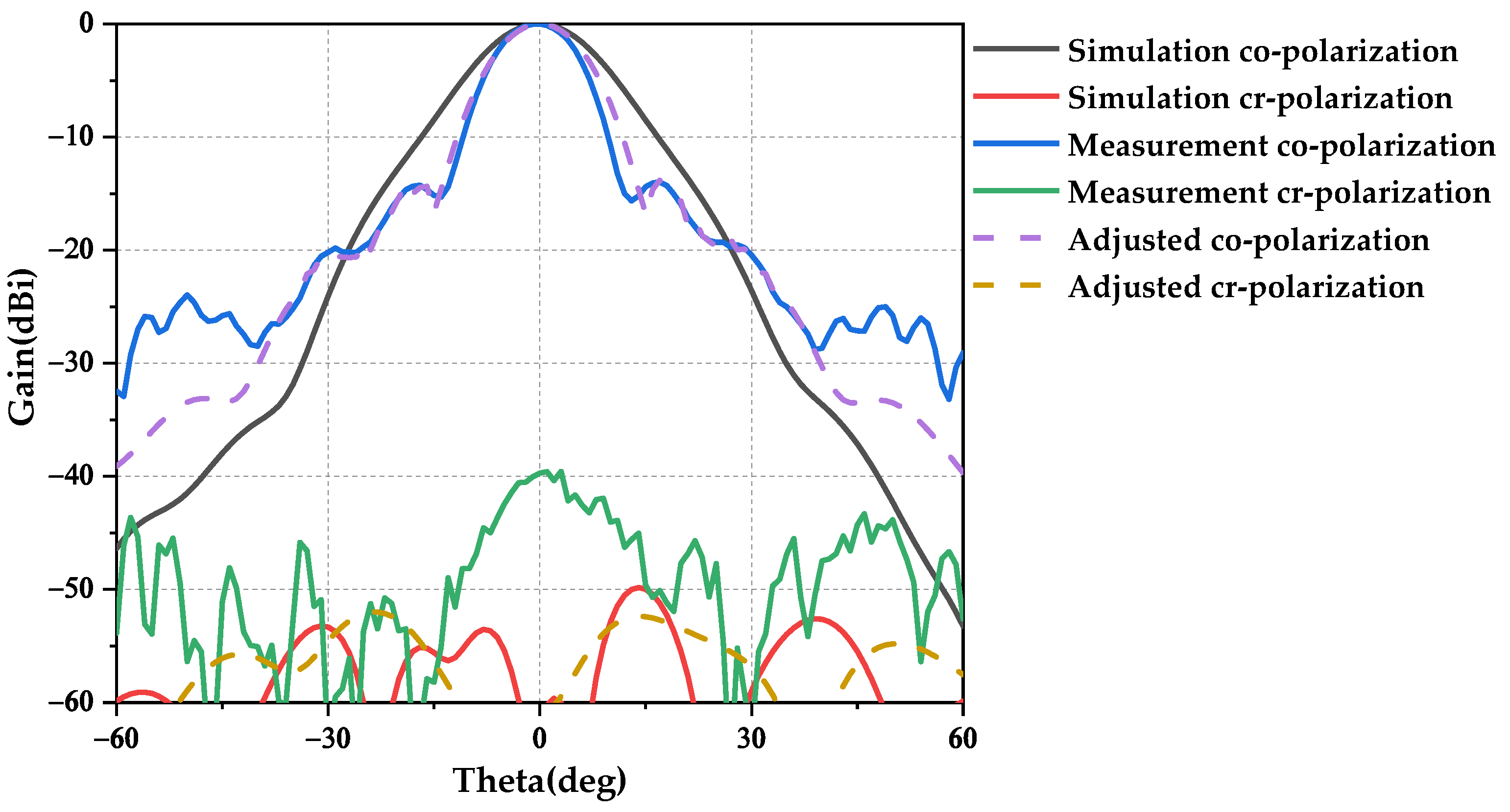 Electronics 13 01089 g022