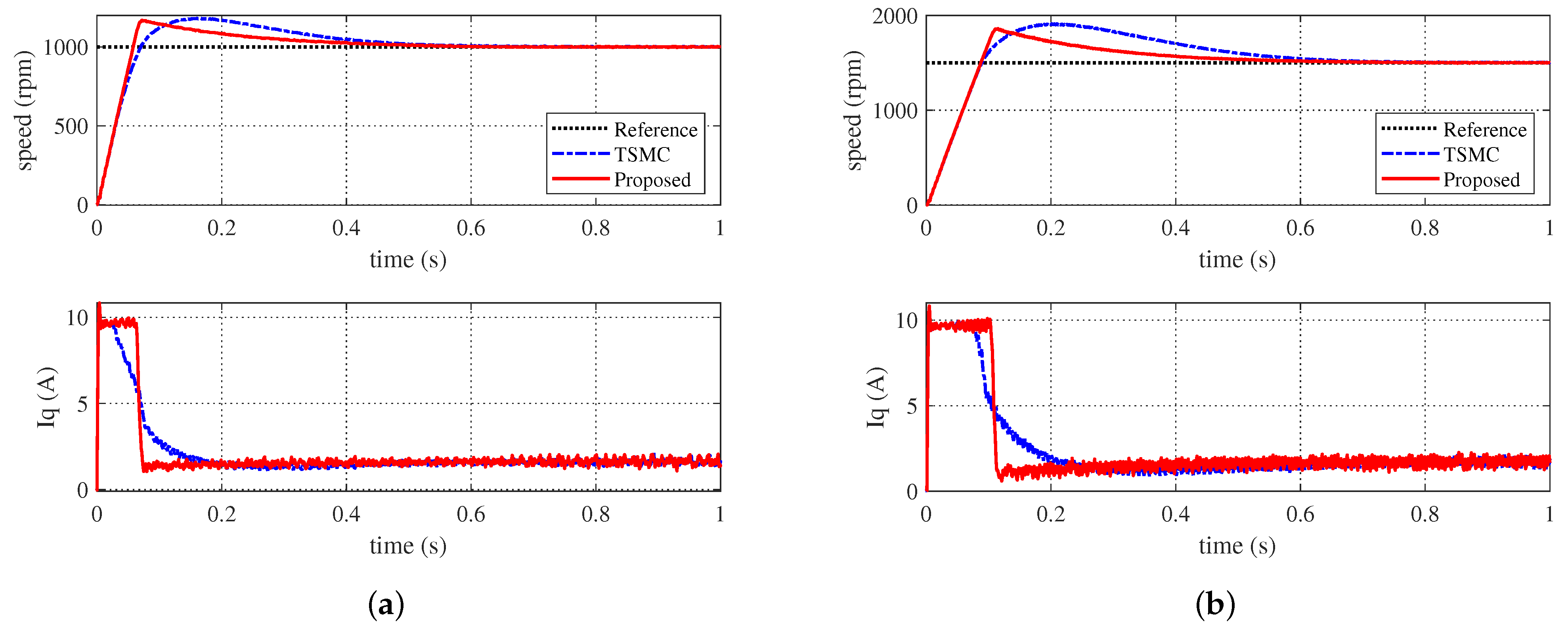 Electronics 13 01091 g004
