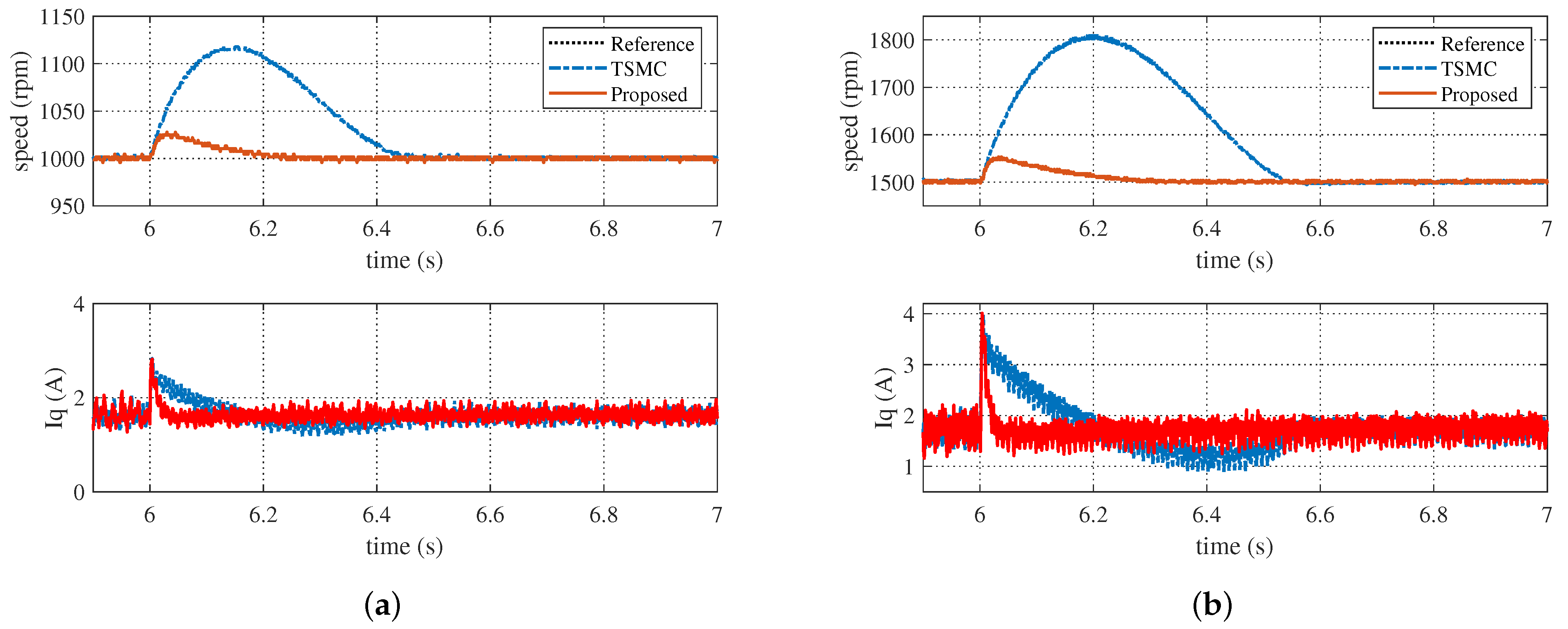 Electronics 13 01091 g006