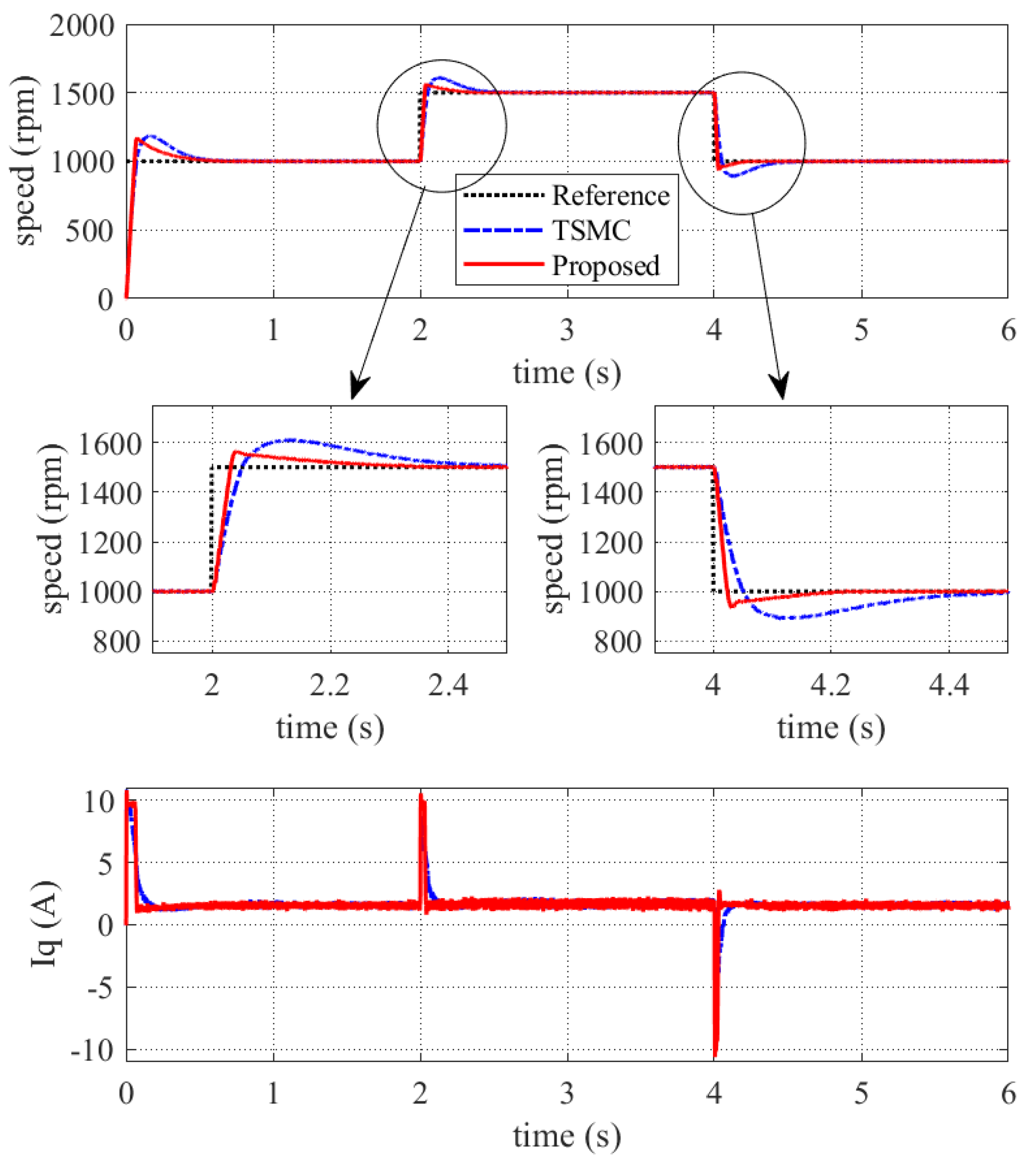 Electronics 13 01091 g007