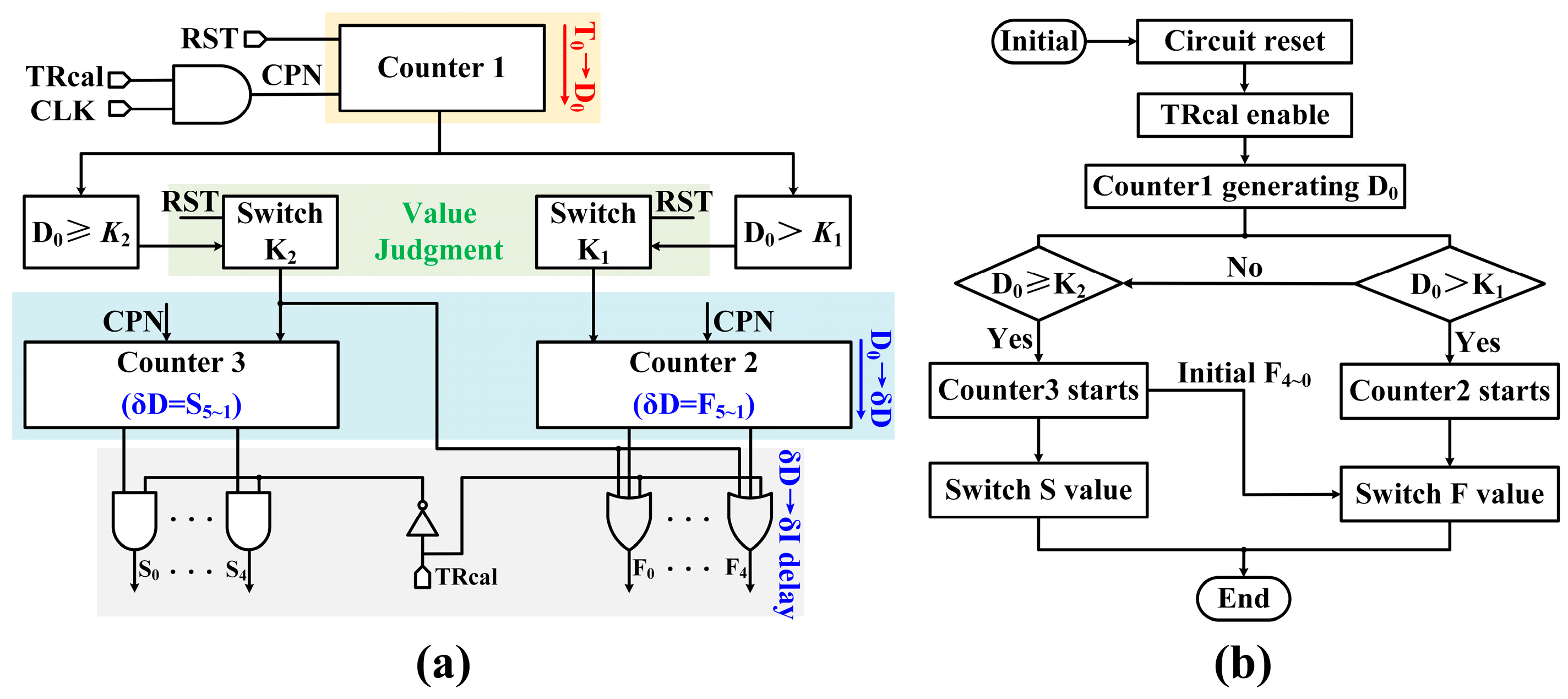 Electronics 13 01094 g005