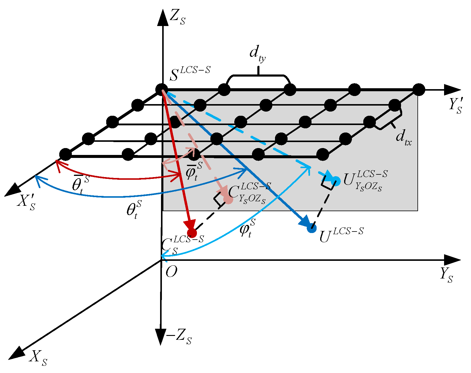 Electronics 13 01096 g005
