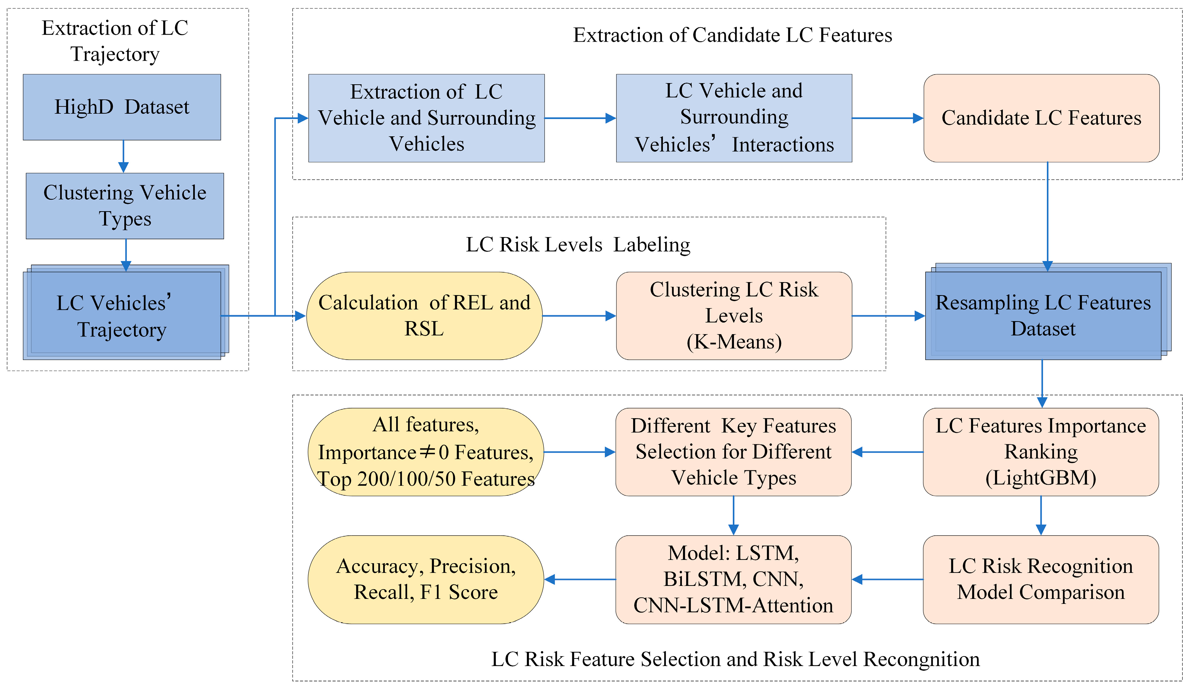 Electronics 13 01097 g001