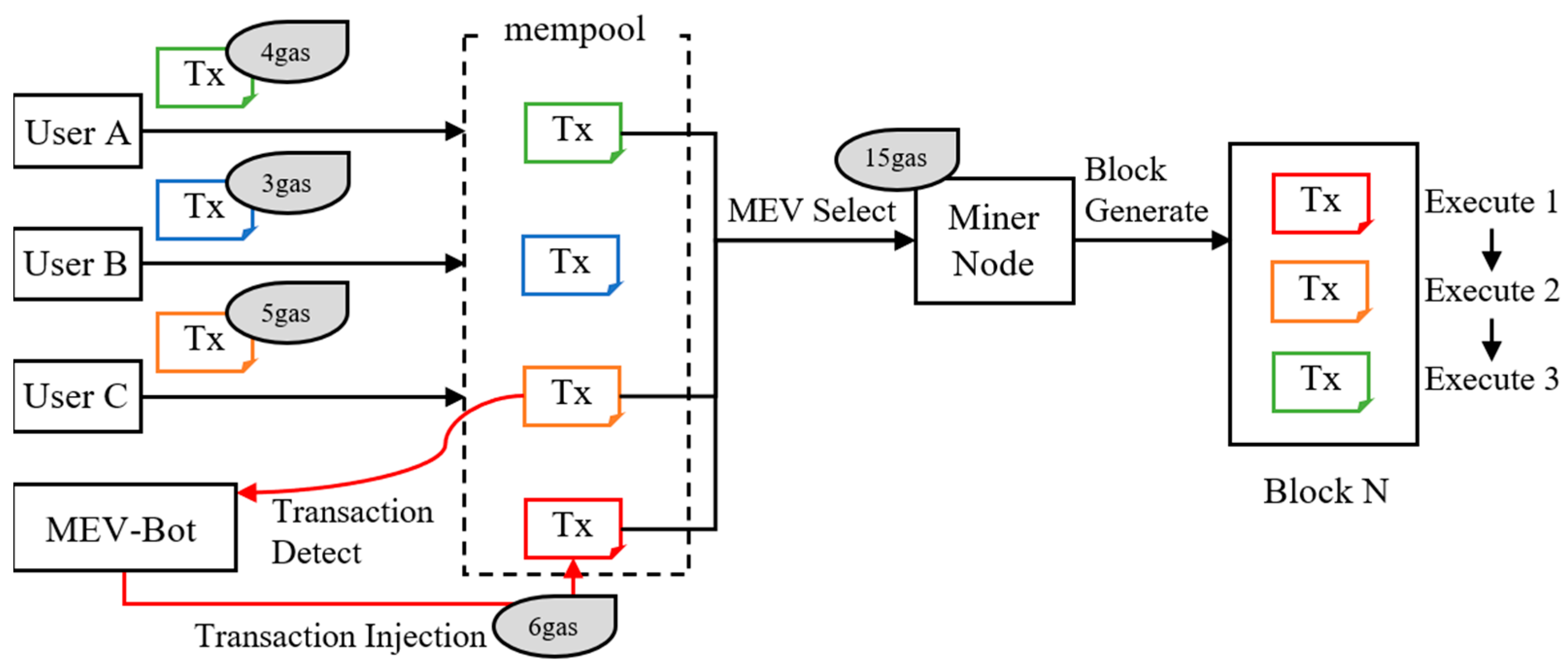 Electronics 13 01098 g002