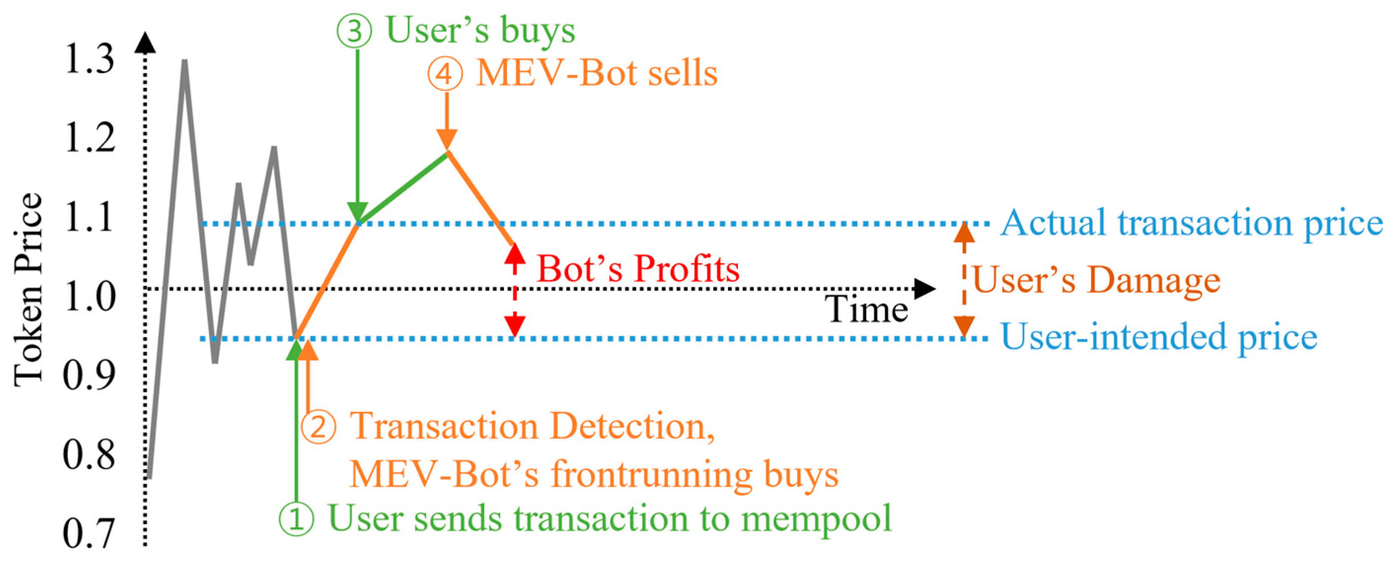 Electronics 13 01098 g003
