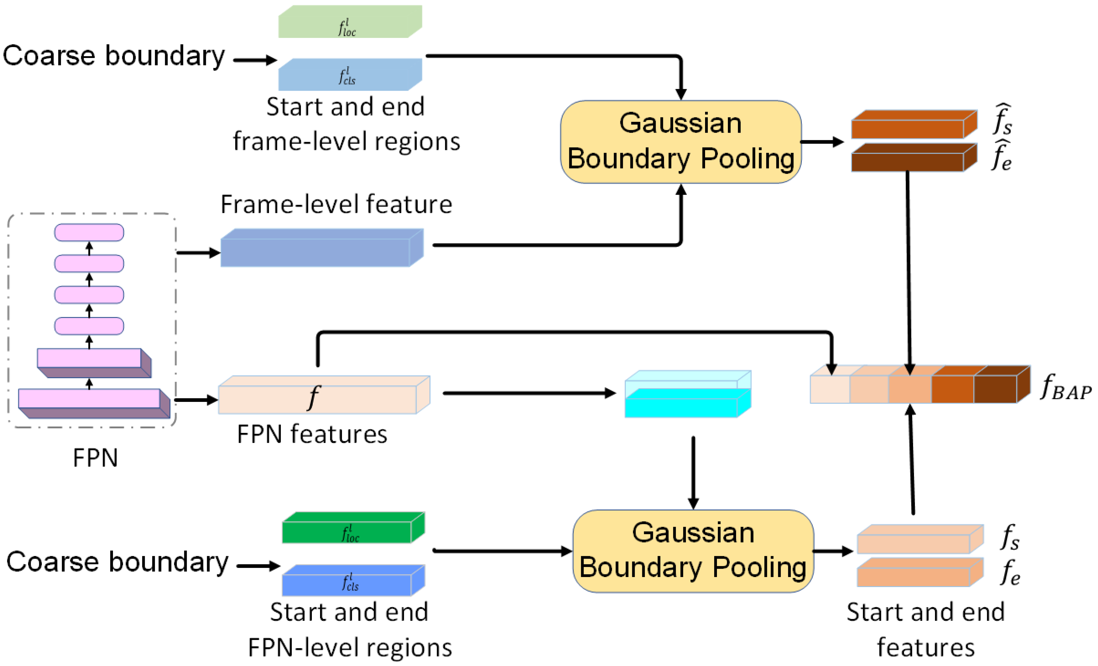 Electronics 13 01099 g002