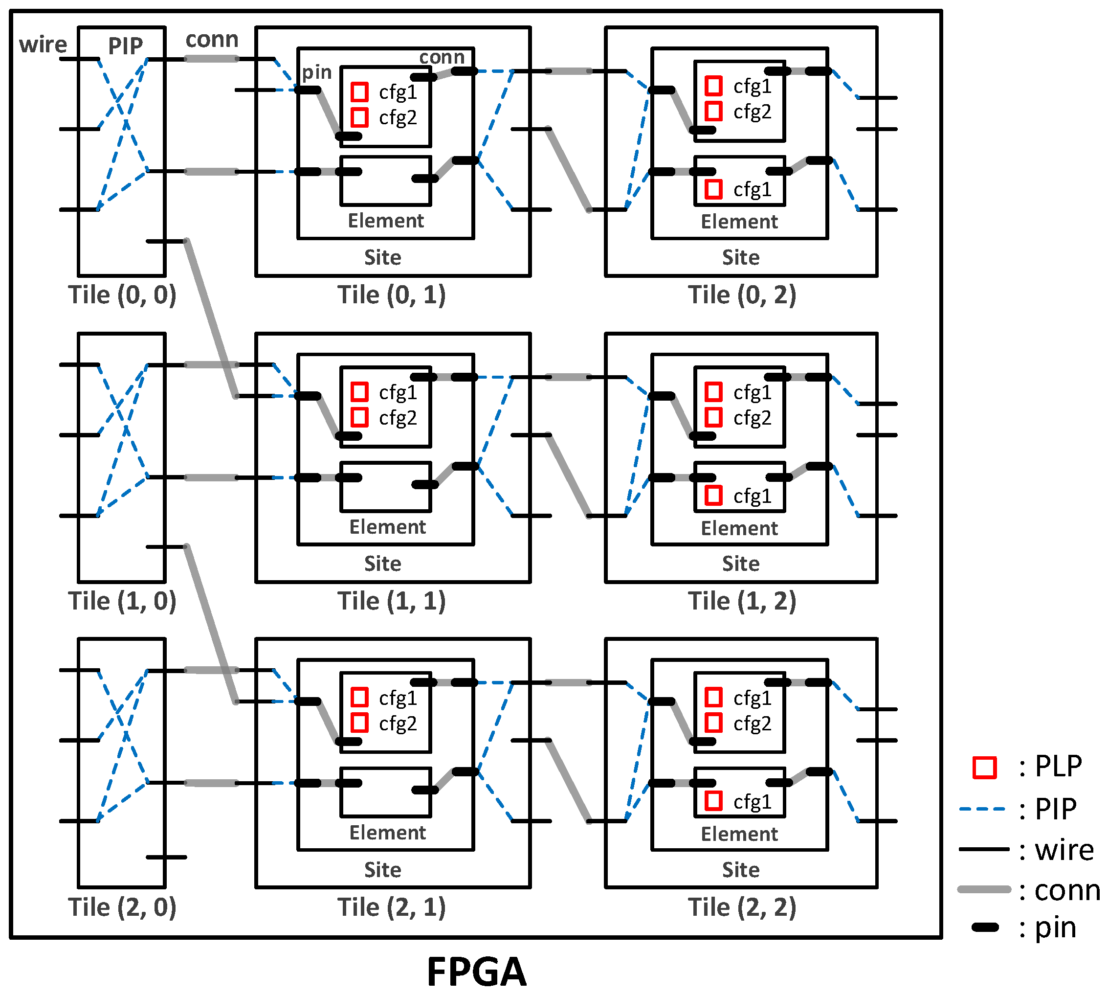 Electronics 13 01100 g002