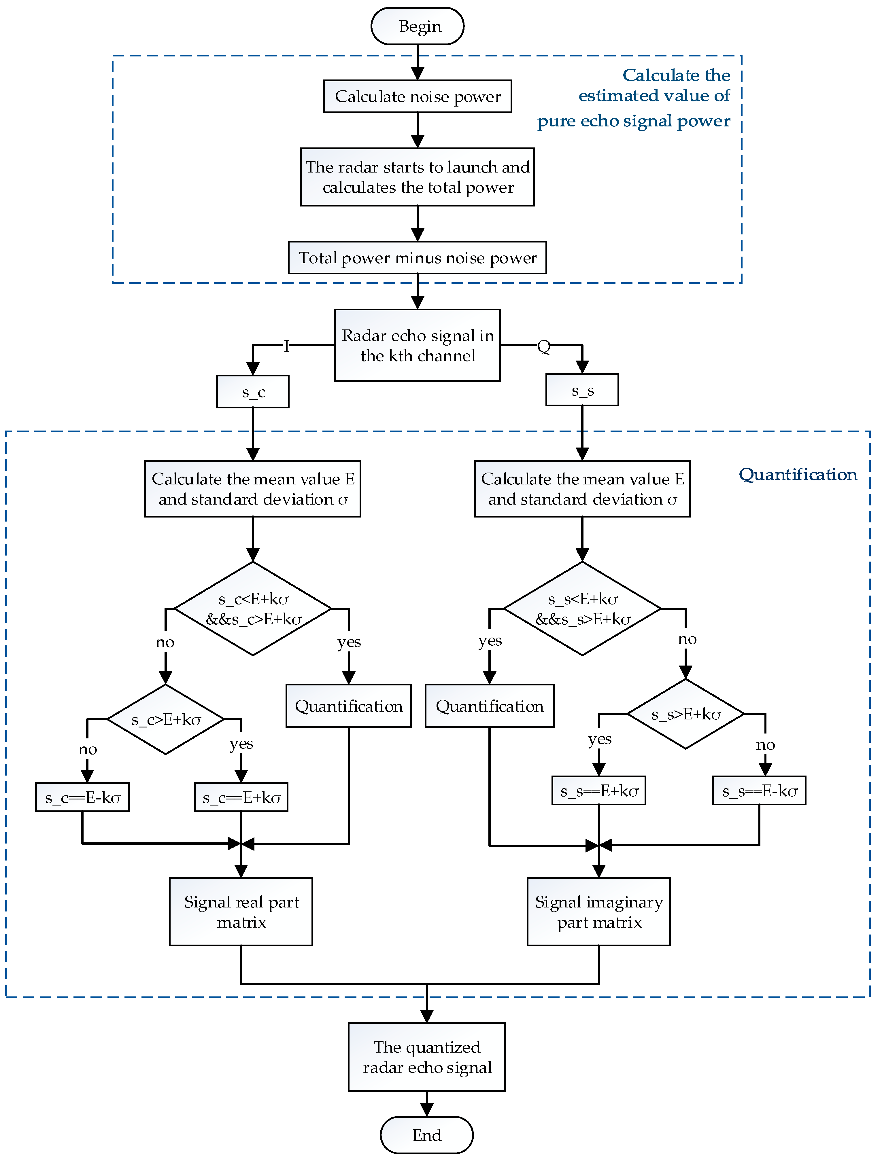 Electronics 13 01102 g007