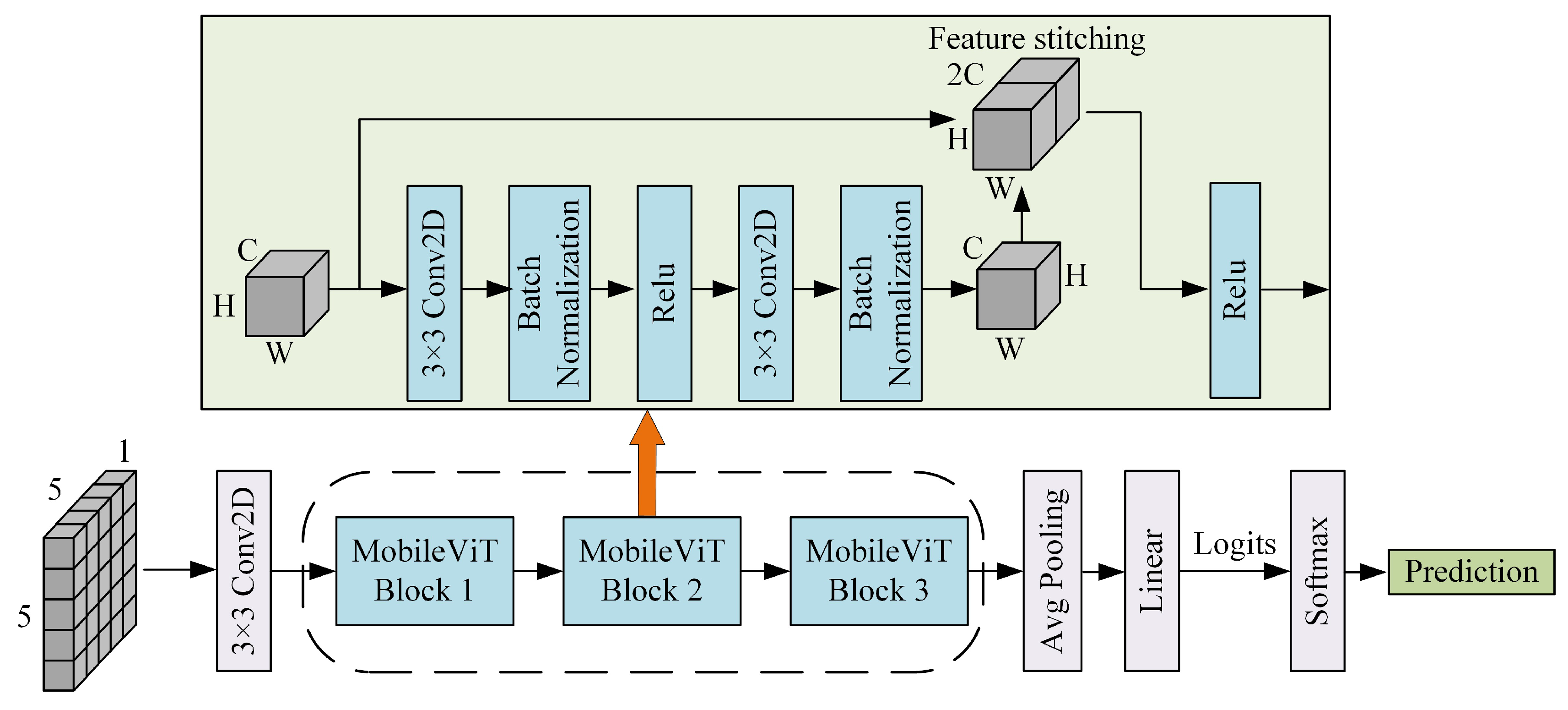 Electronics 13 01105 g002