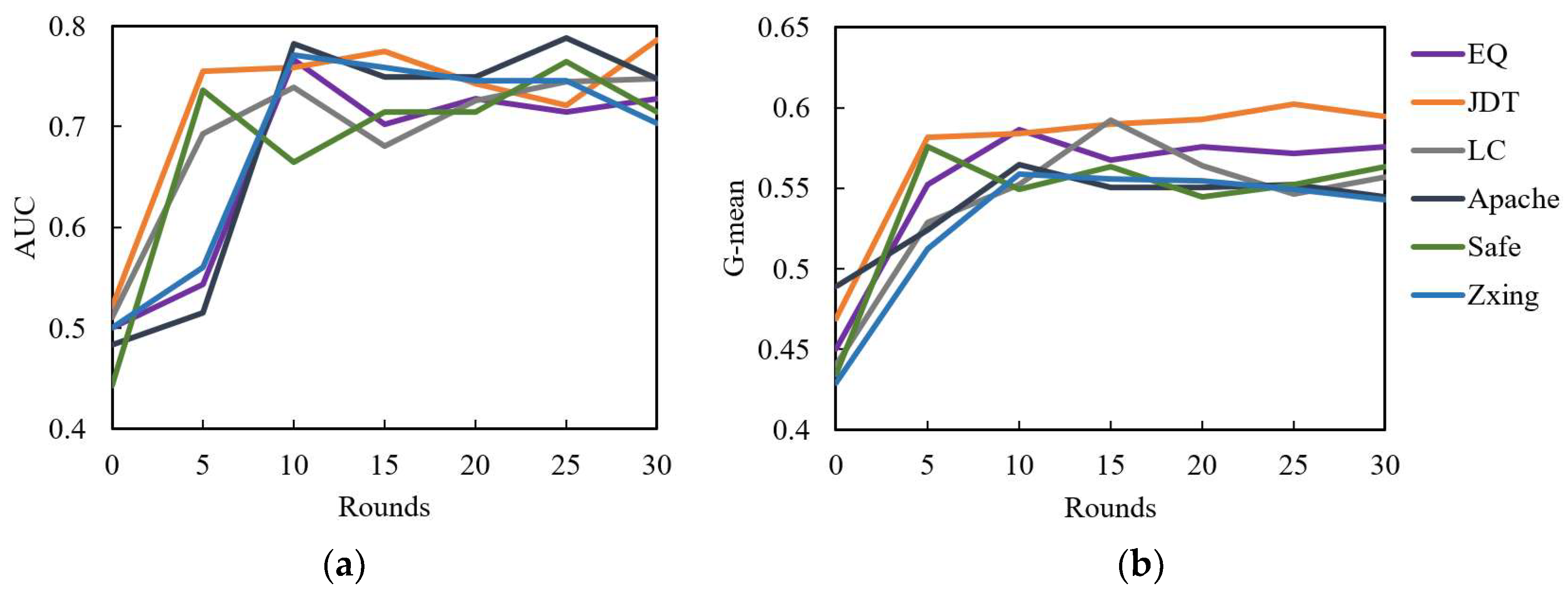 Electronics 13 01105 g005