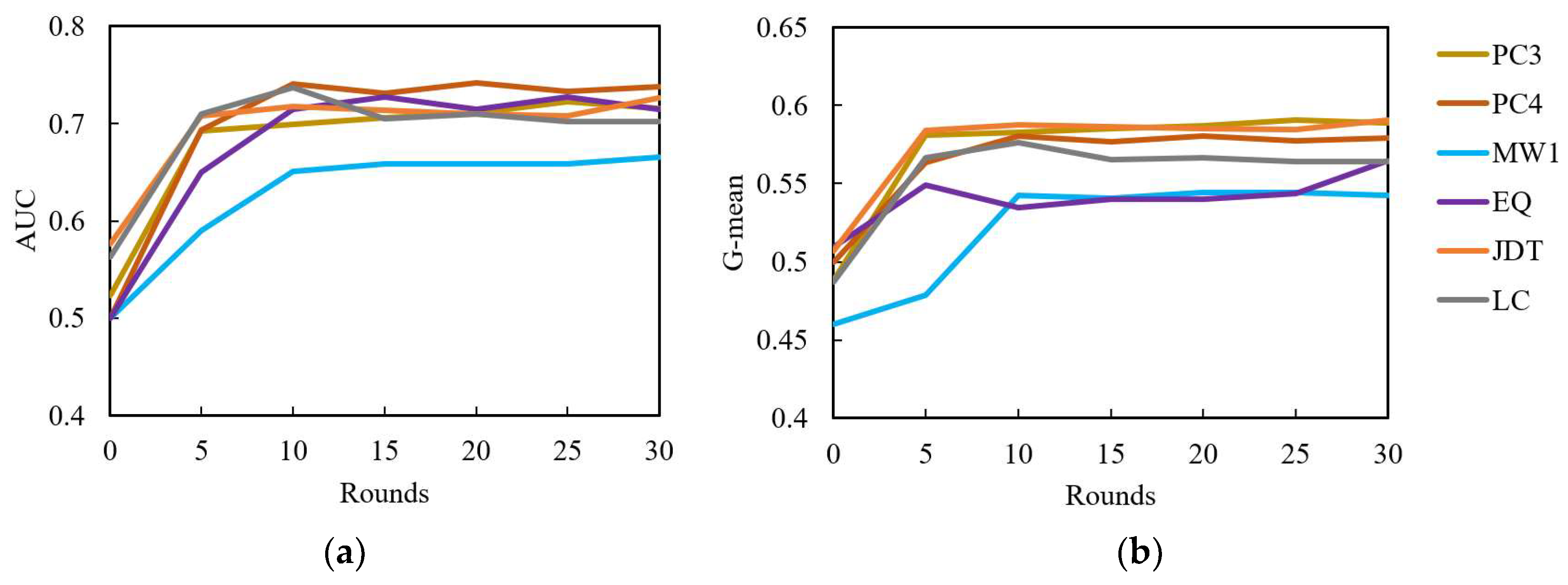 Electronics 13 01105 g007