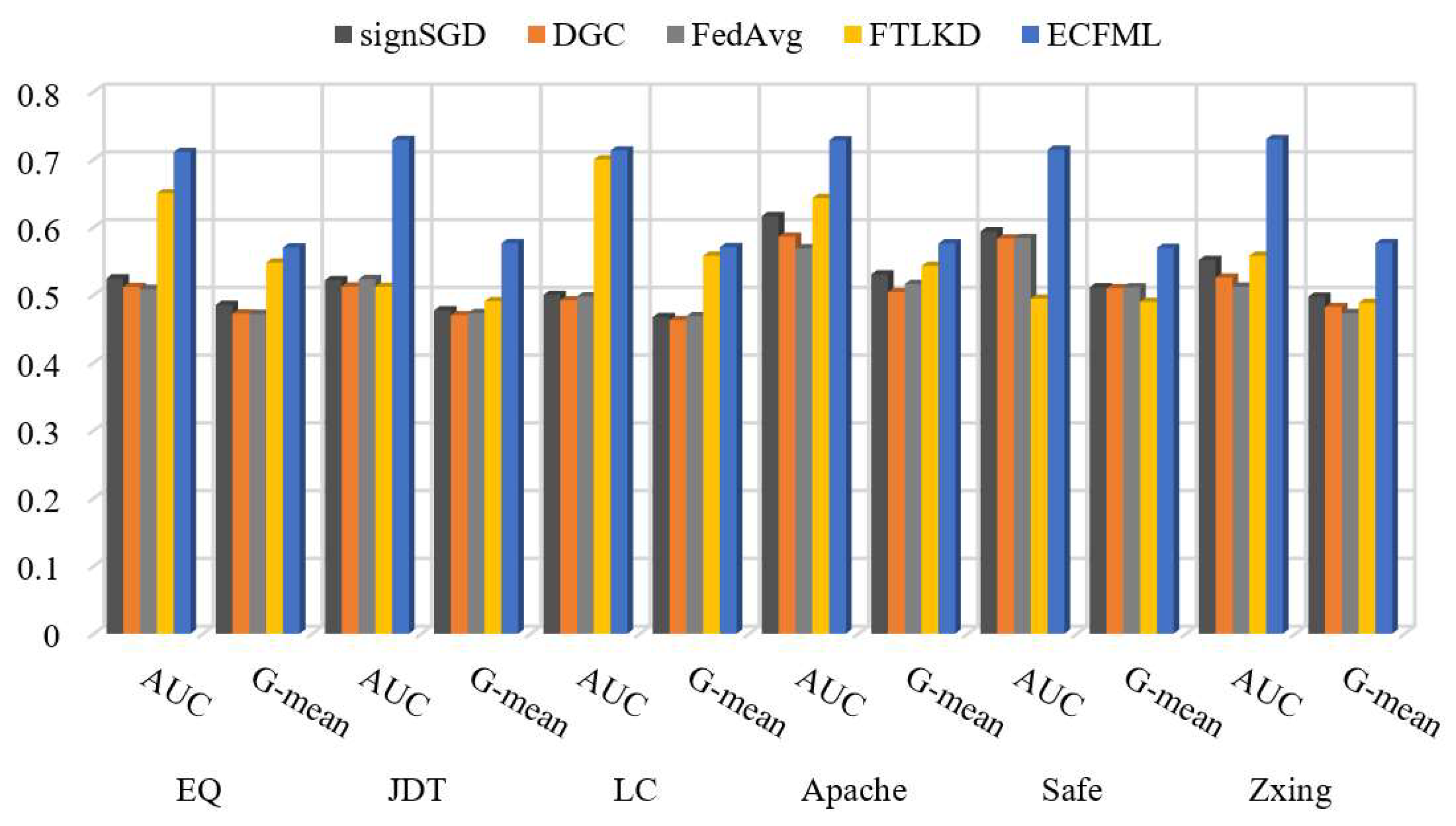 Electronics 13 01105 g008
