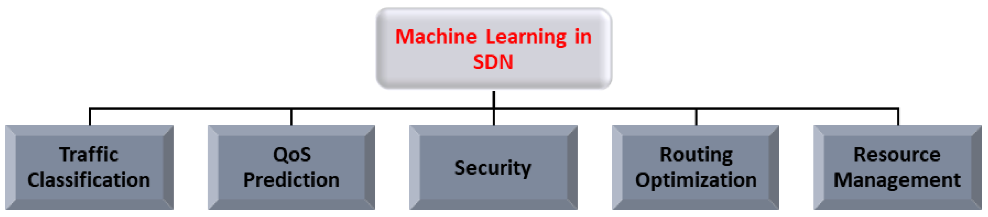 Electronics 13 01108 g002