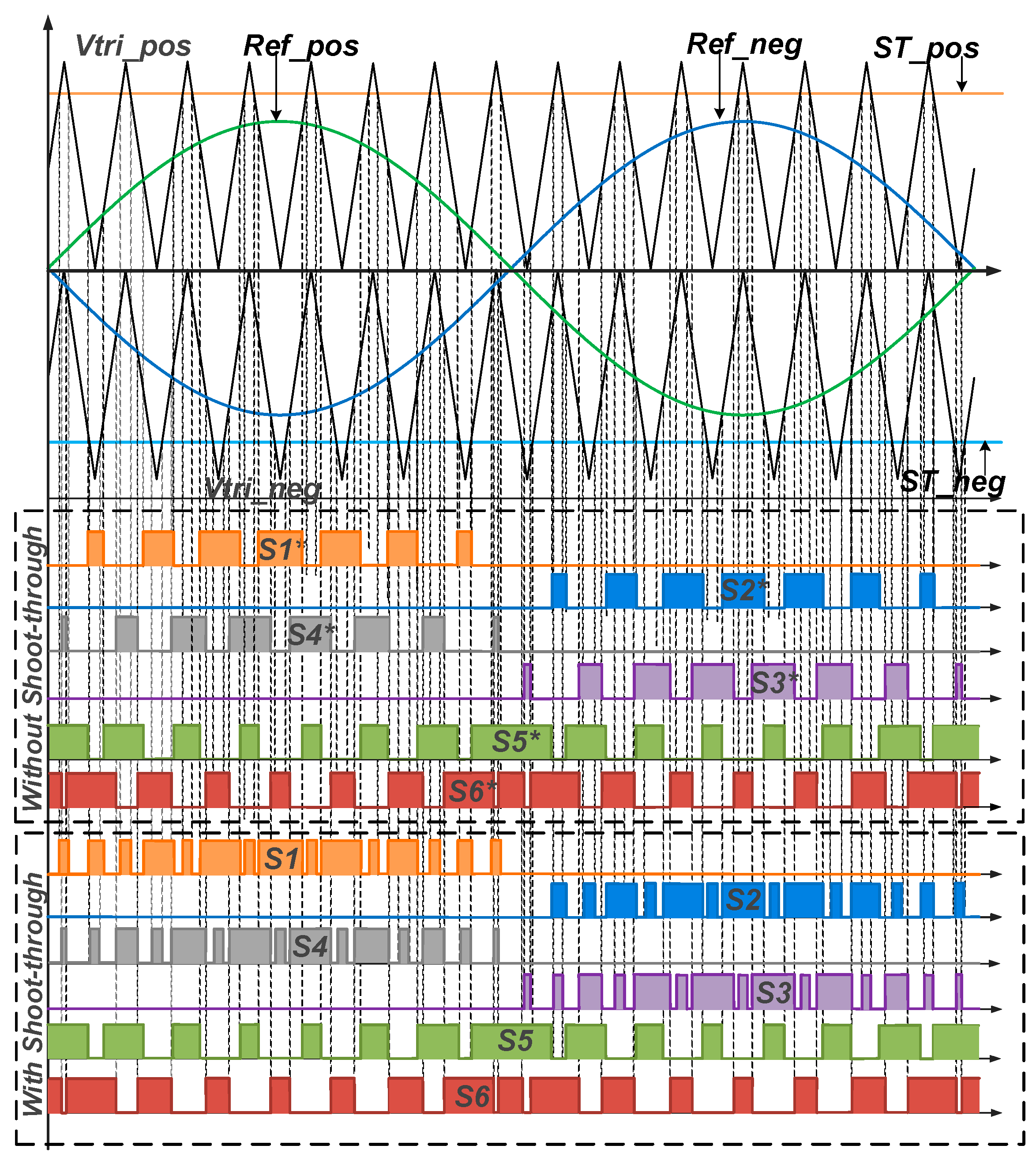 Electronics 13 01113 g006