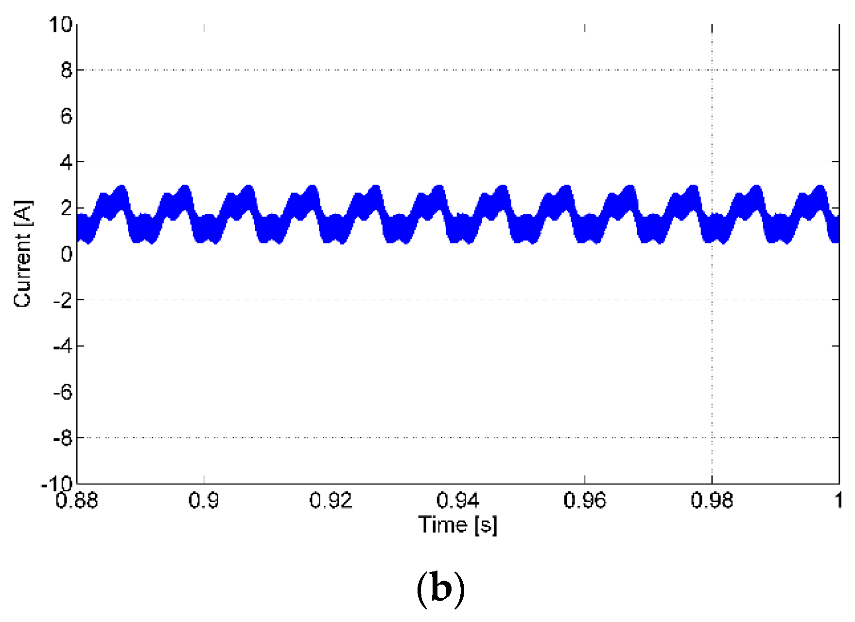 Electronics 13 01113 g013b