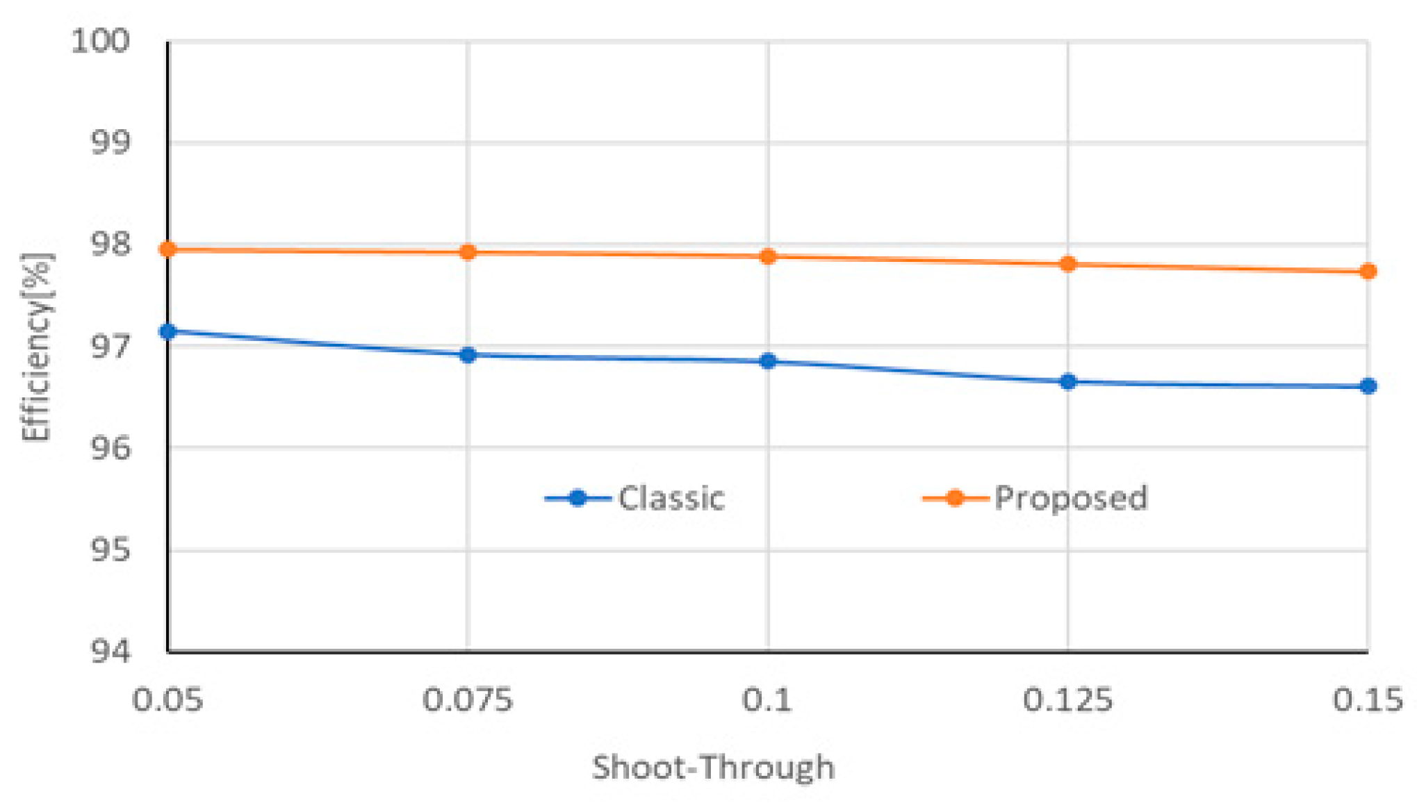 Electronics 13 01113 g018