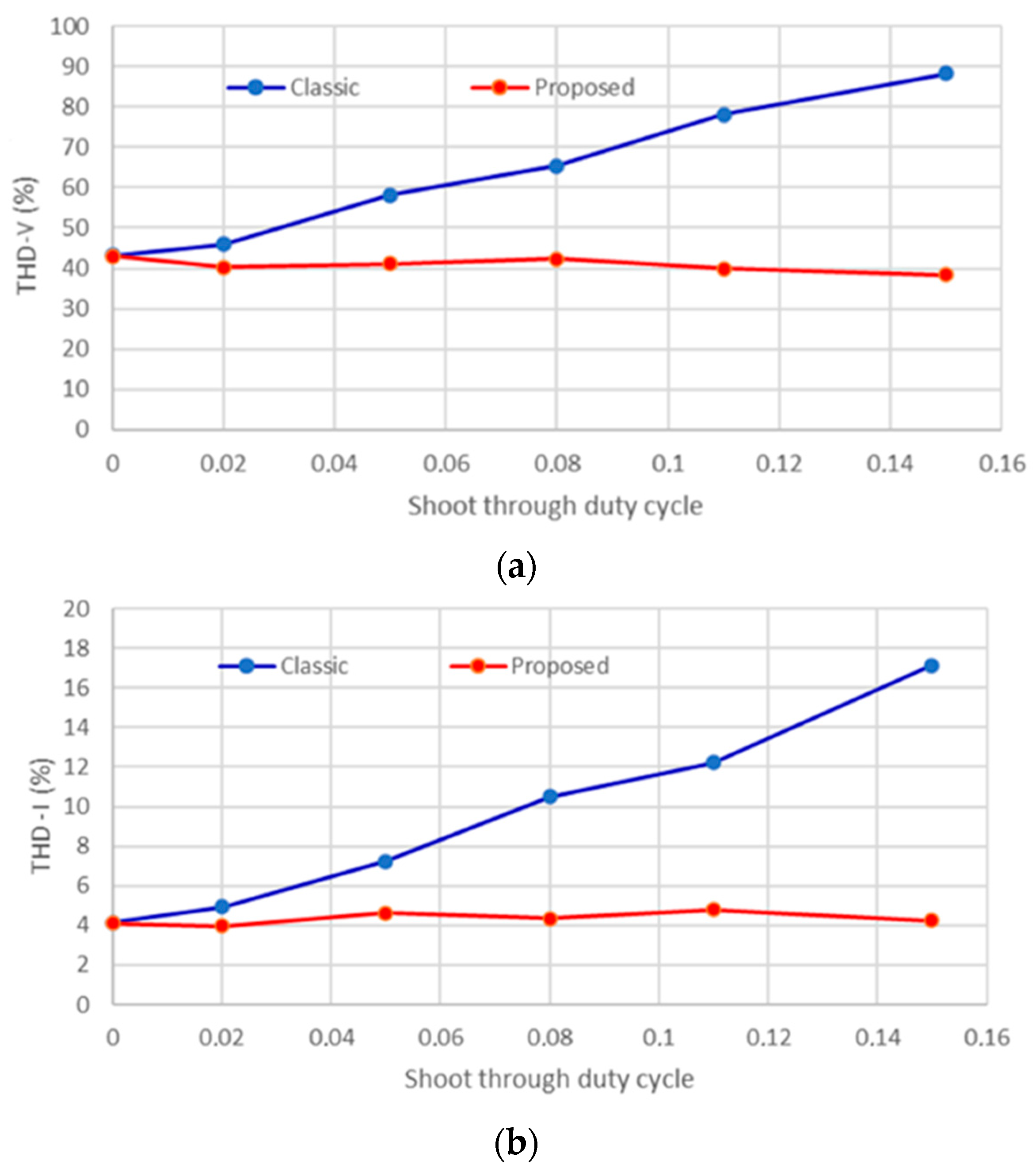 Electronics 13 01113 g027
