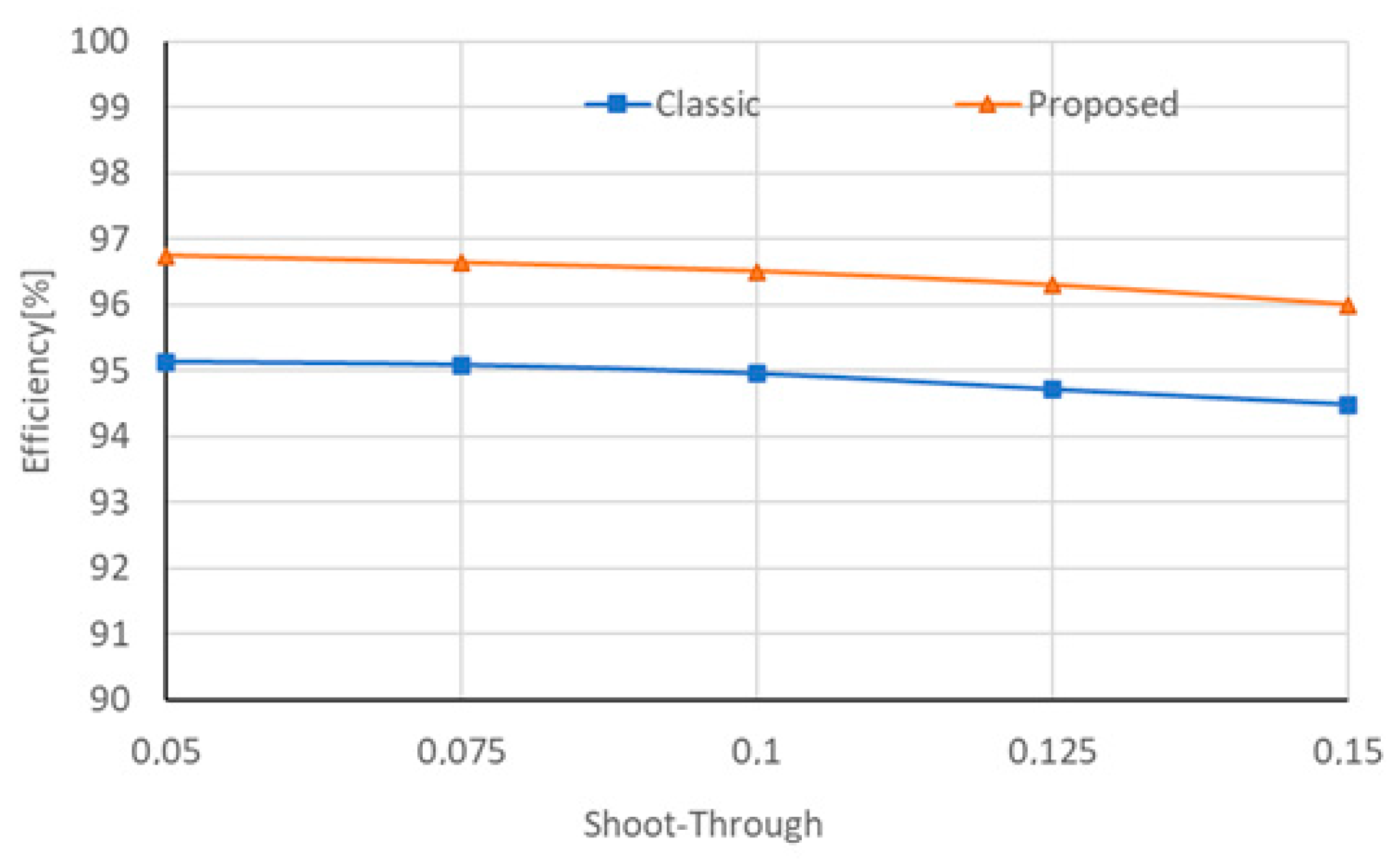 Electronics 13 01113 g028