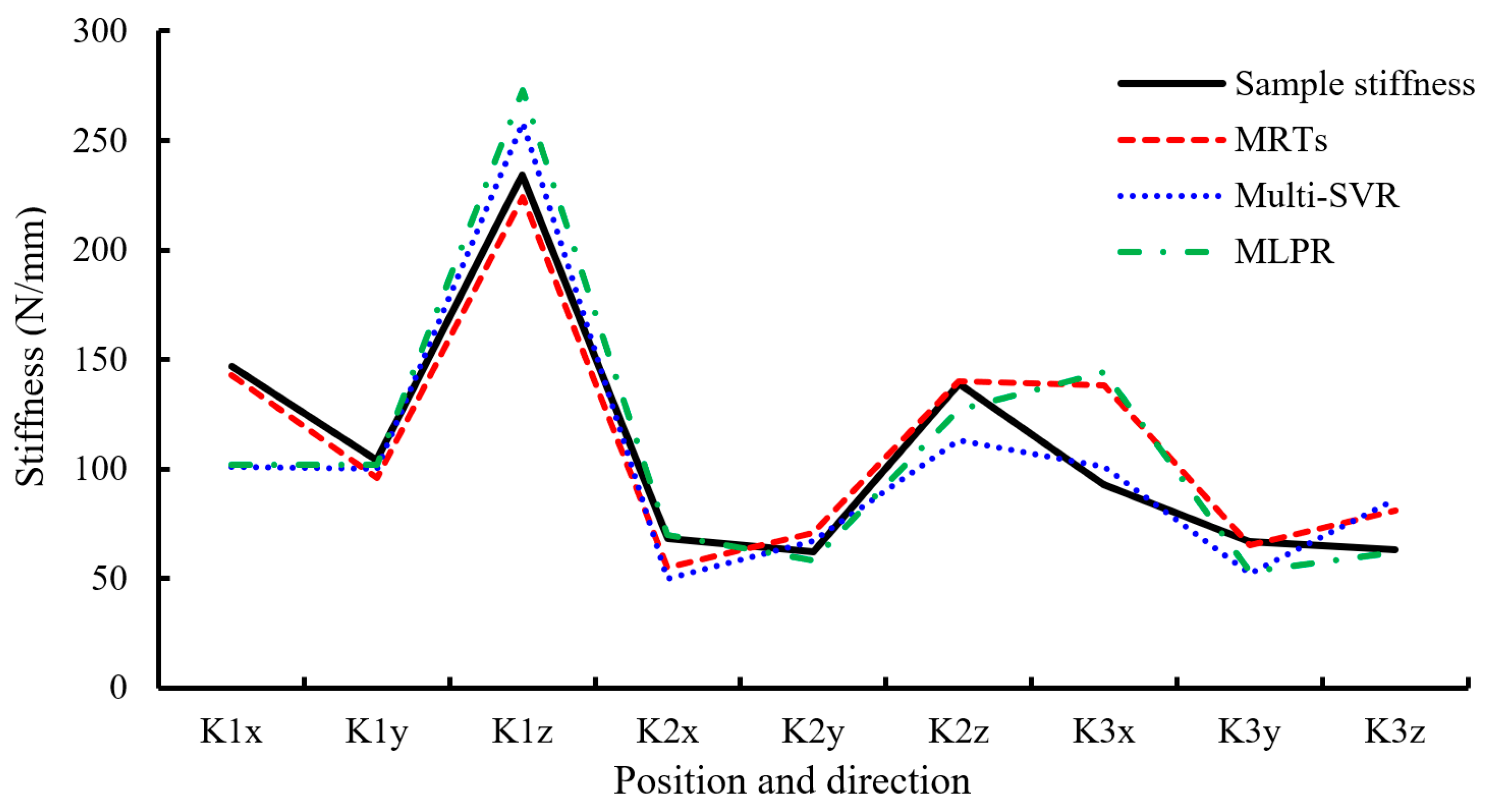 Electronics 13 01117 g005