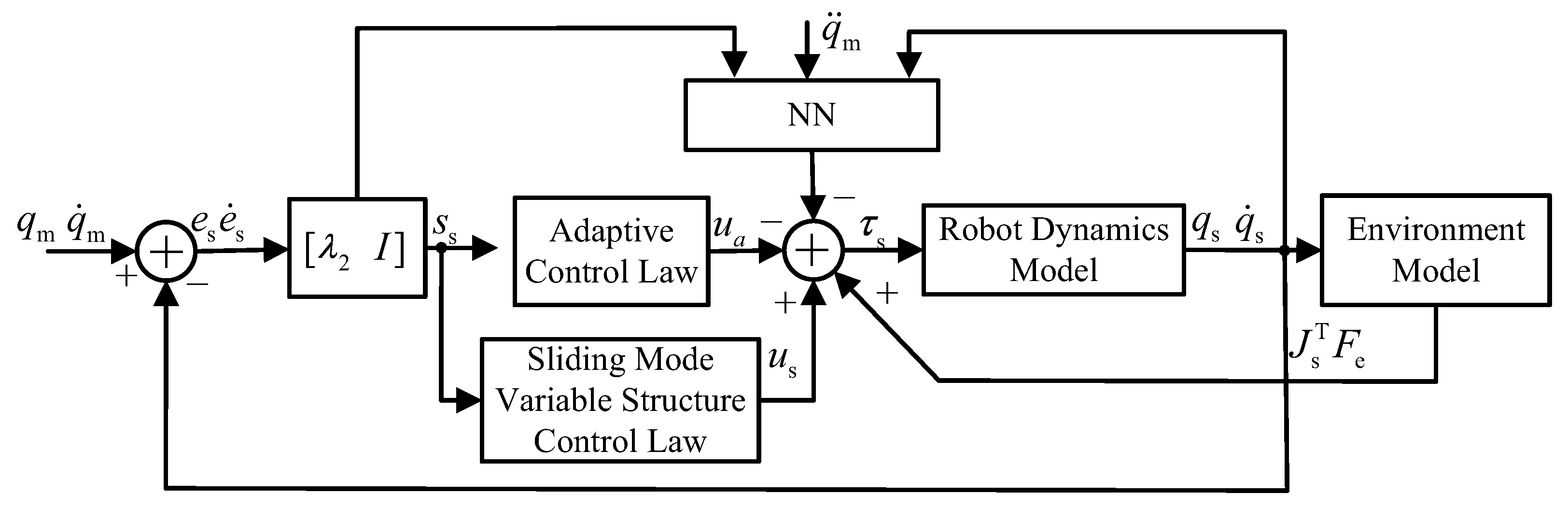 Electronics 13 01122 g003