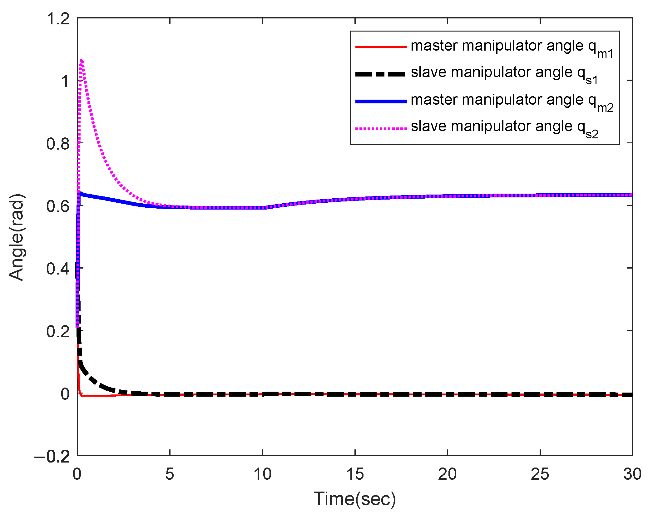 Electronics 13 01122 g006