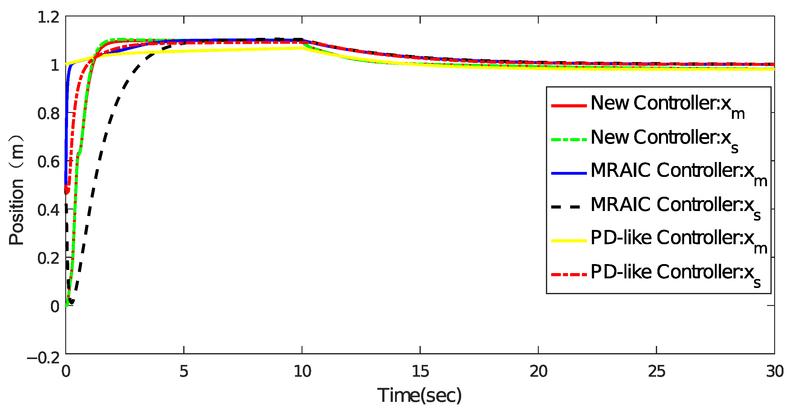 Electronics 13 01122 g010