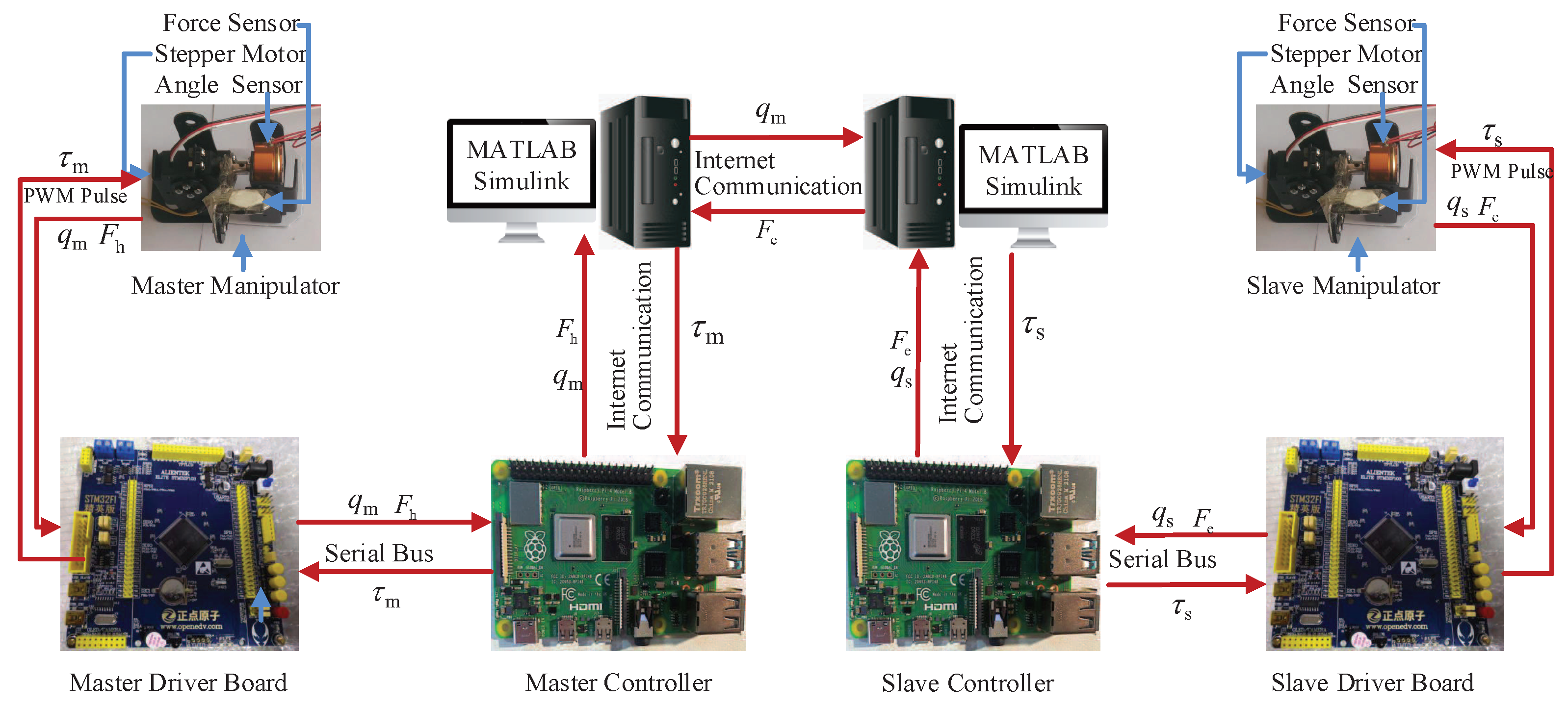 Electronics 13 01122 g011