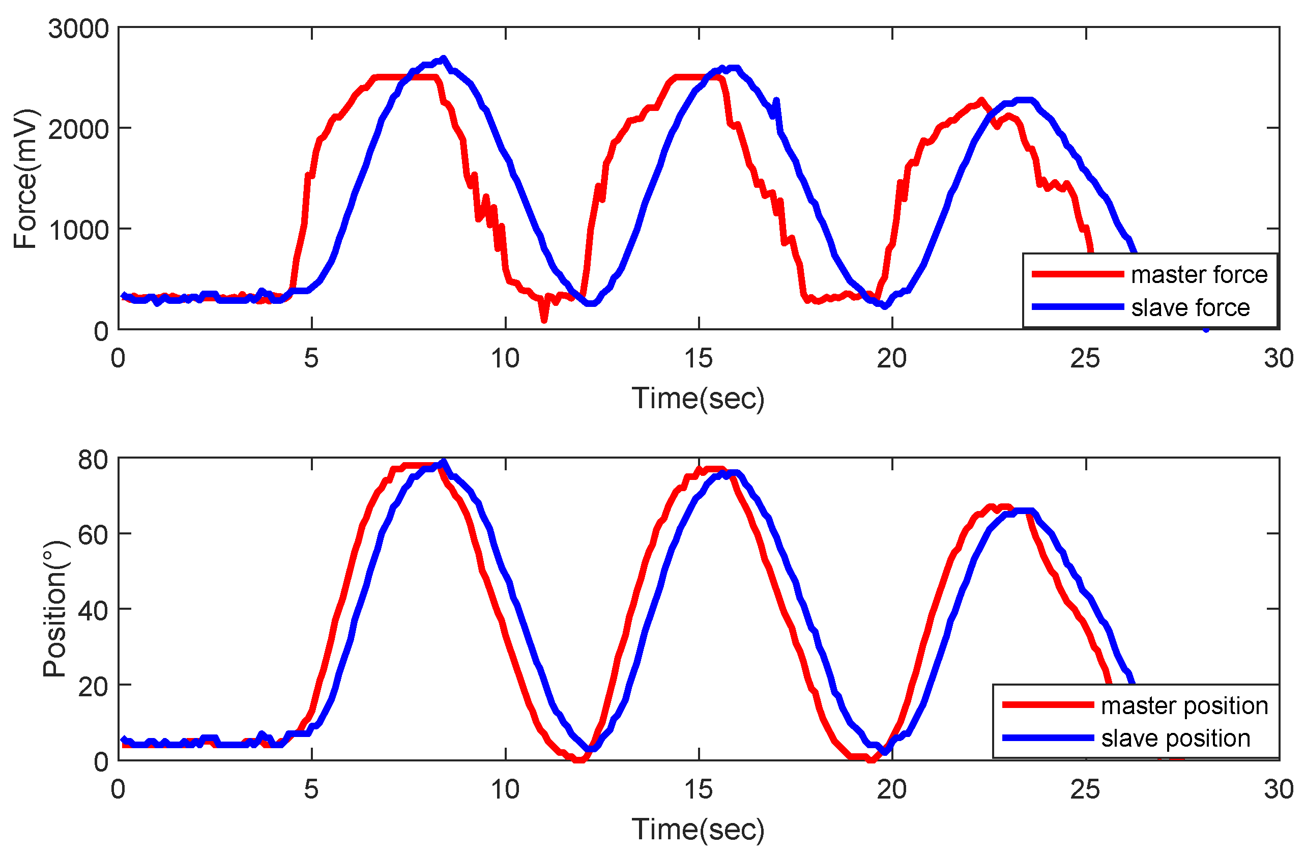 Electronics 13 01122 g013