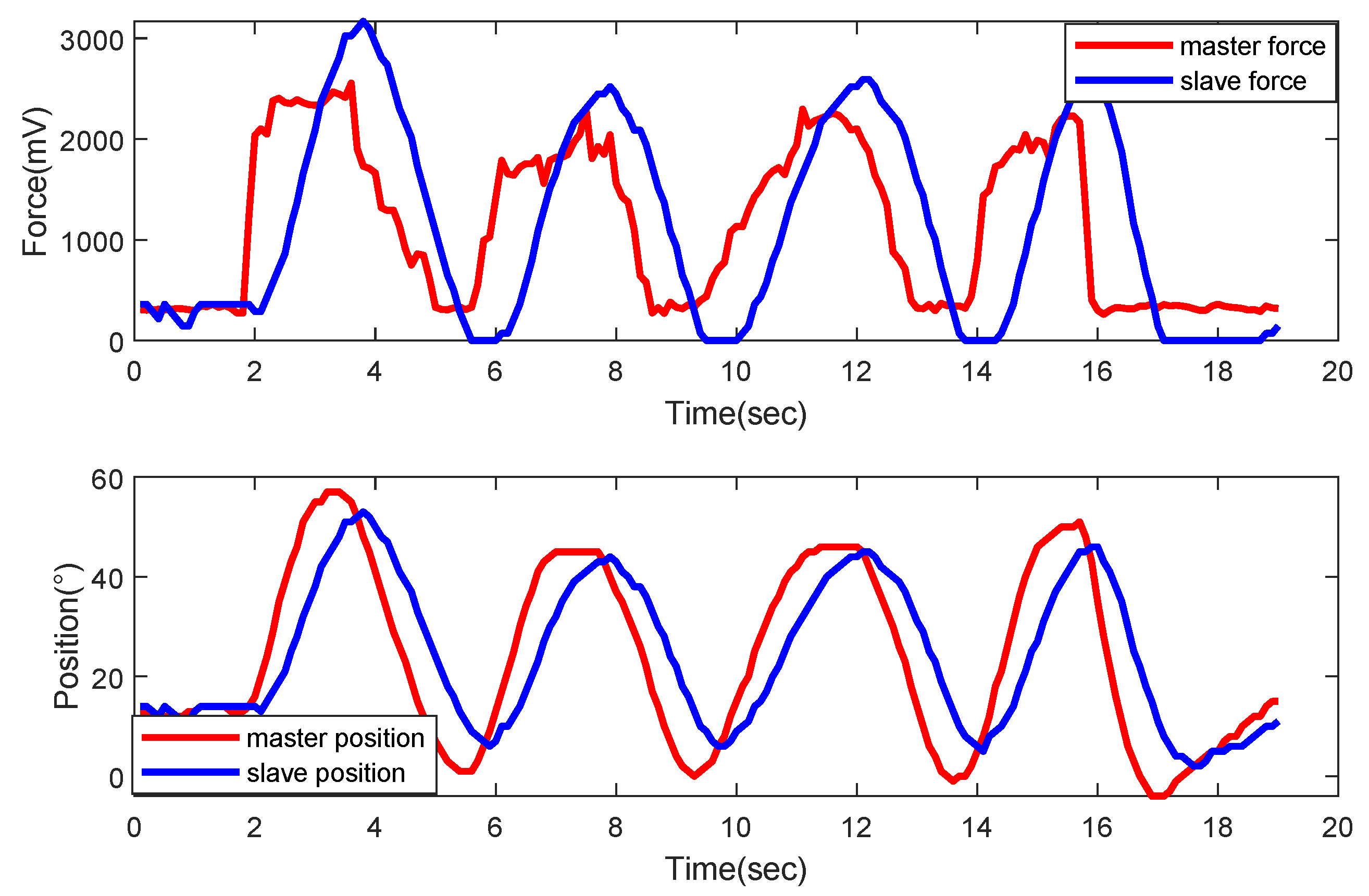 Electronics 13 01122 g014