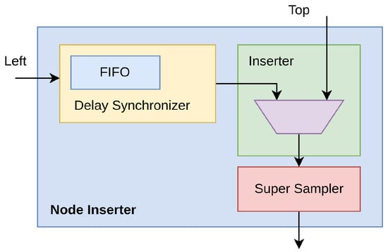 Electronics 13 01124 g005