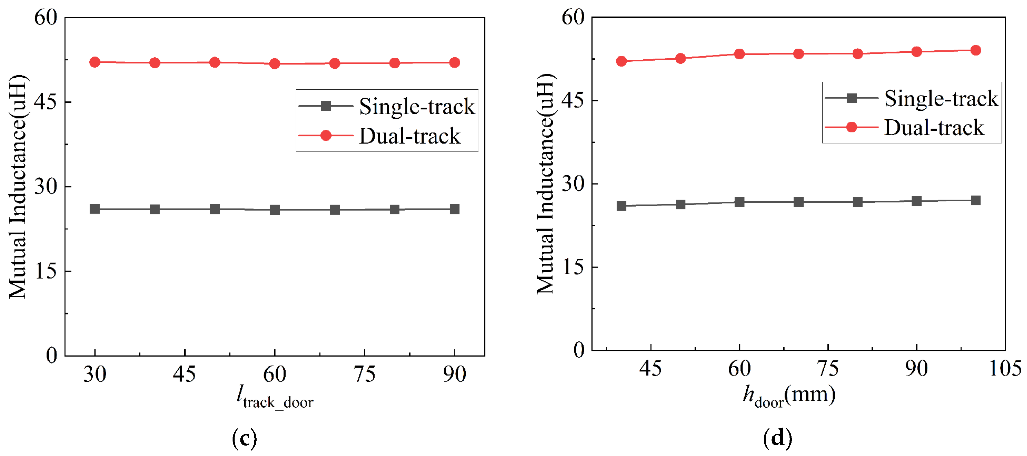 Electronics 13 01125 g005b