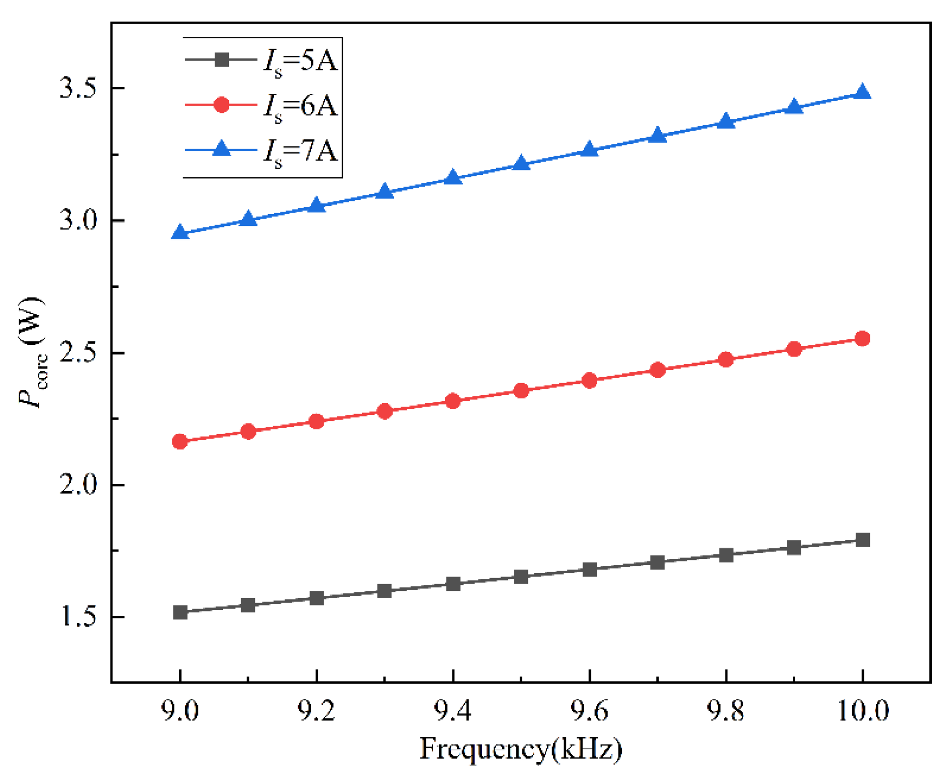 Electronics 13 01125 g009