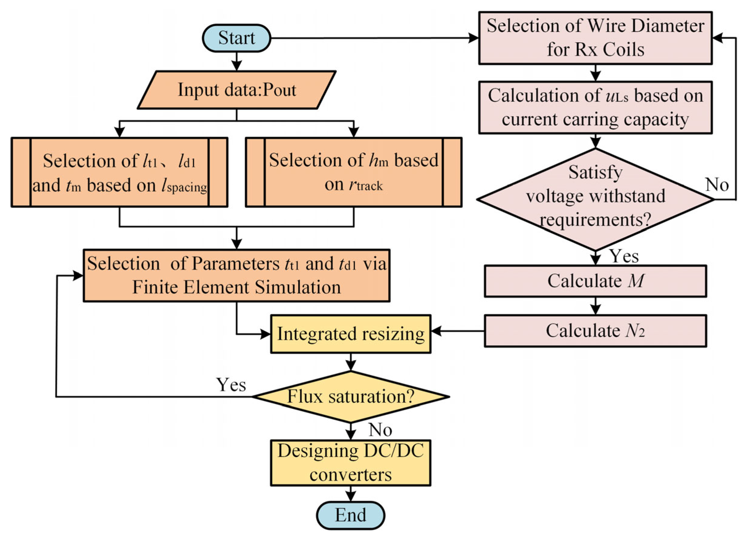 Electronics 13 01125 g010