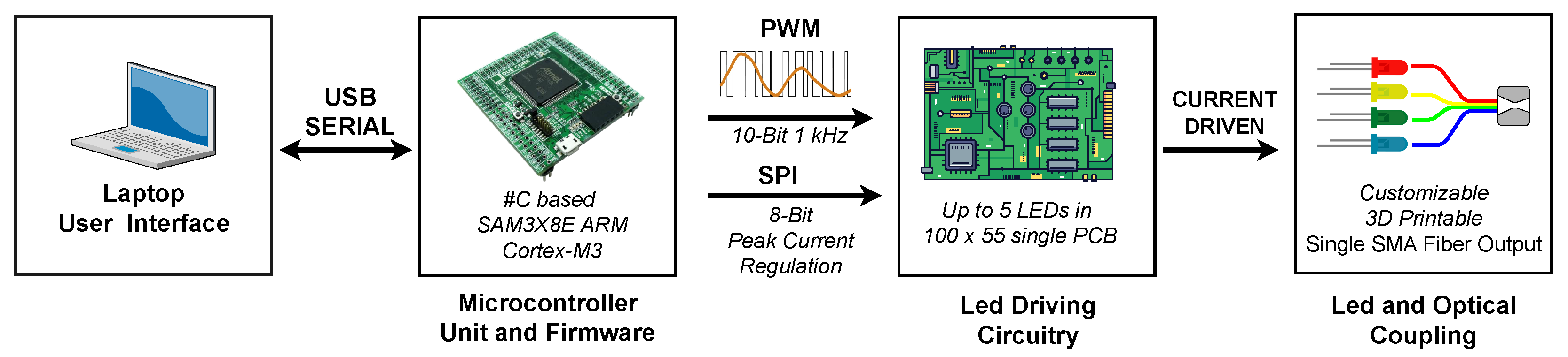 Electronics 13 01127 g001
