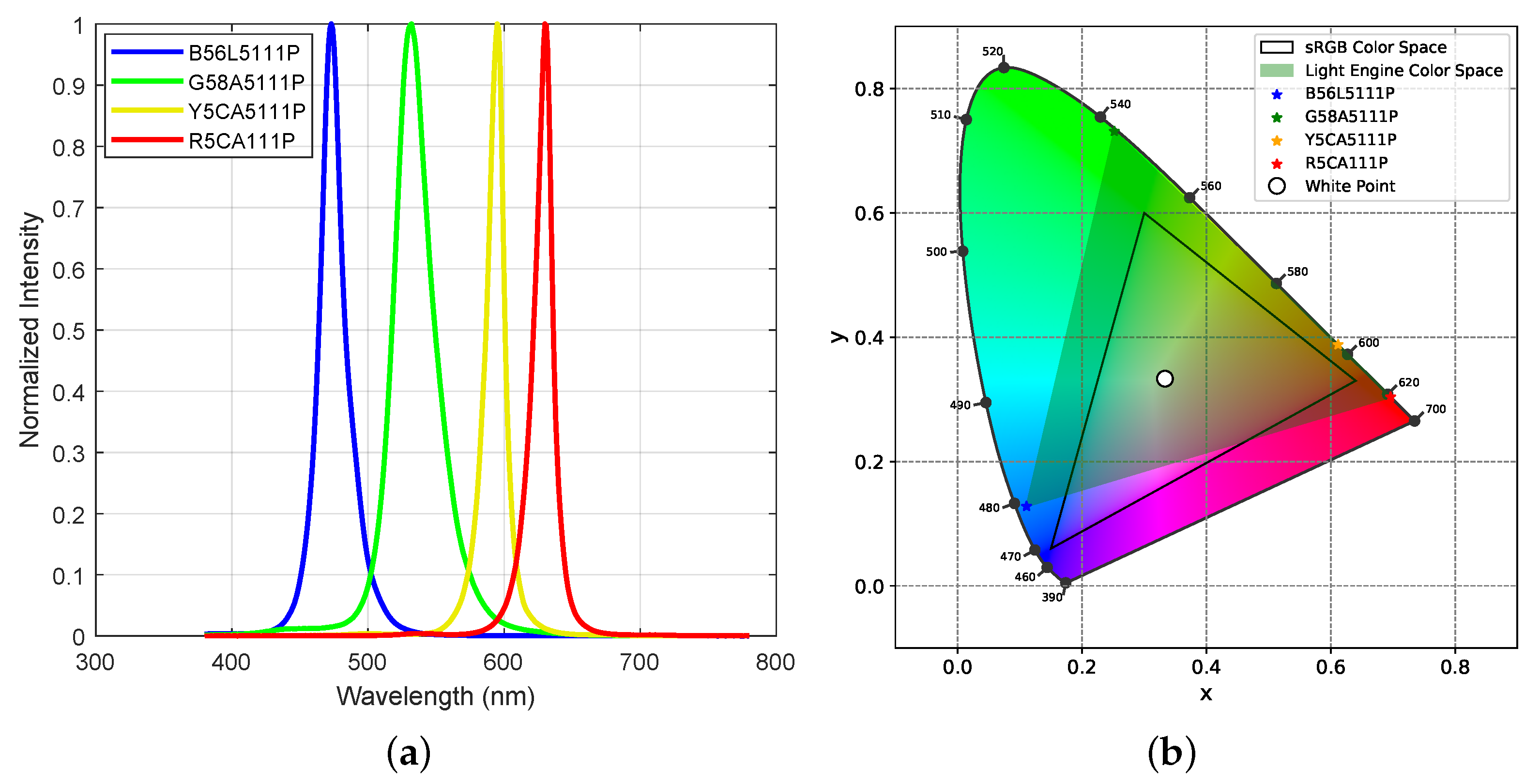 Electronics 13 01127 g006