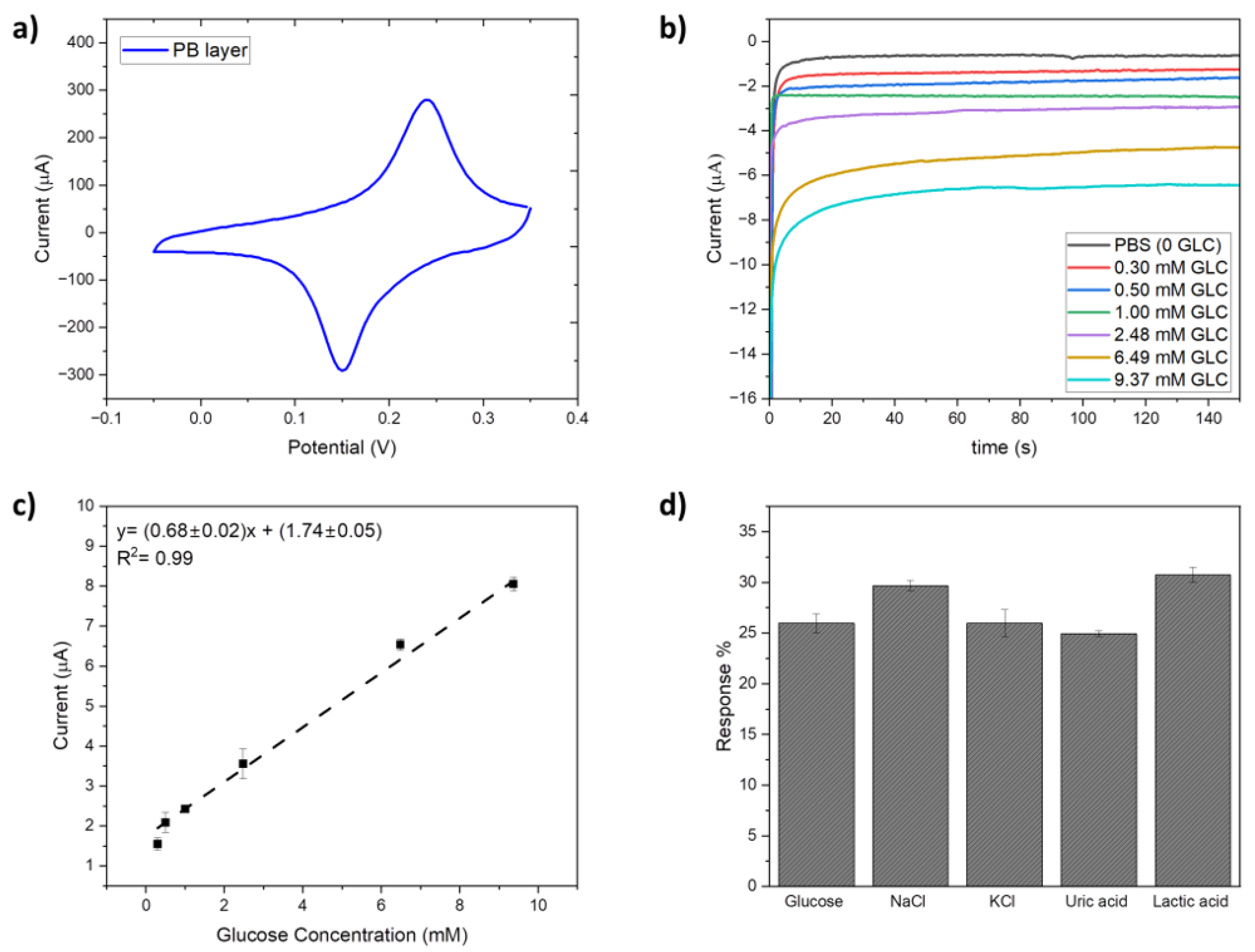 Electronics 13 01128 g006