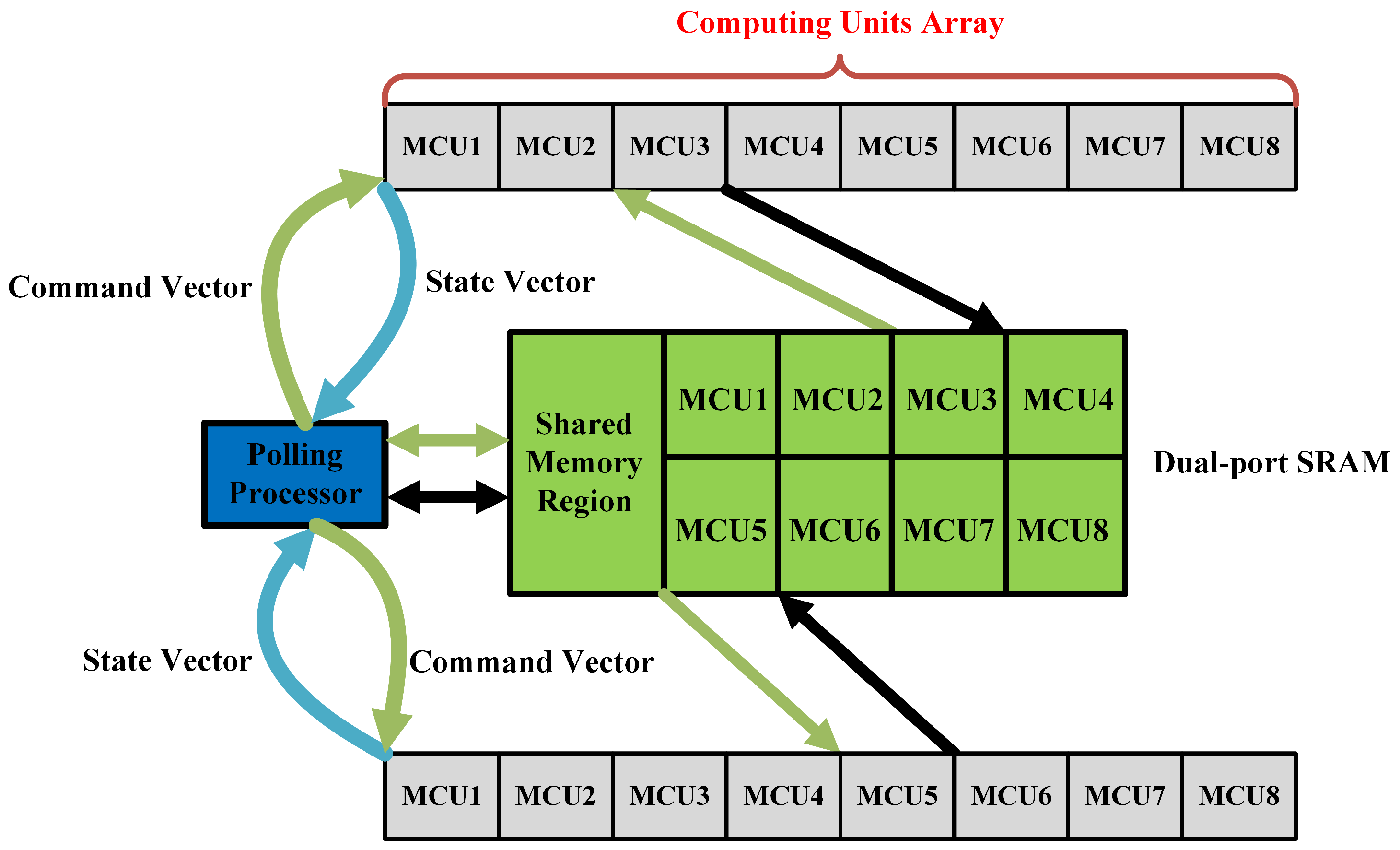 Electronics 13 01130 g005
