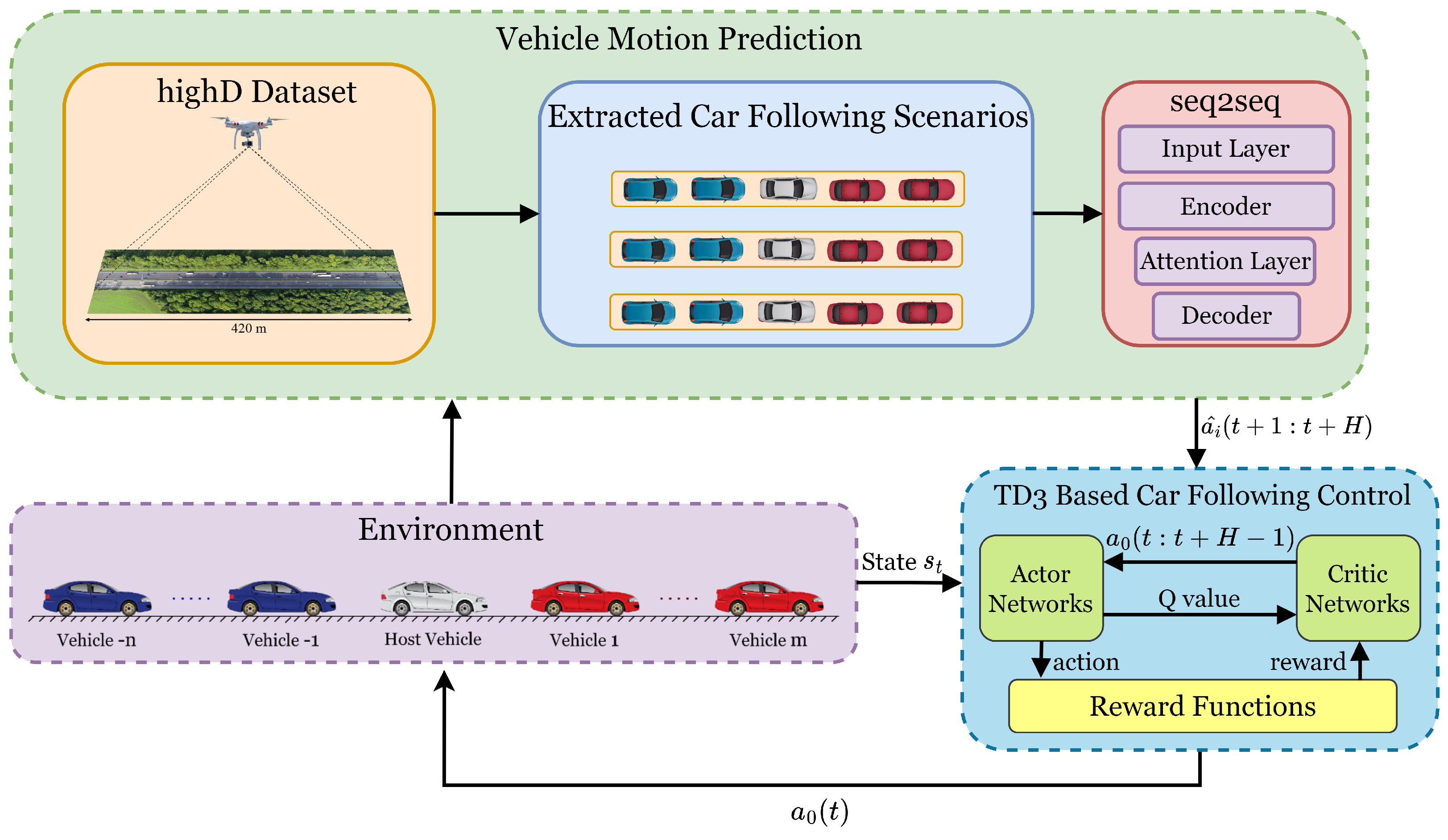 Electronics 13 01133 g002