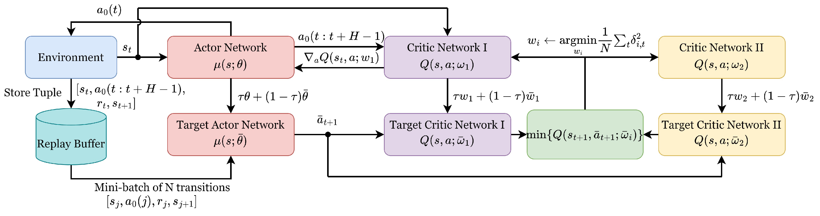 Electronics 13 01133 g006