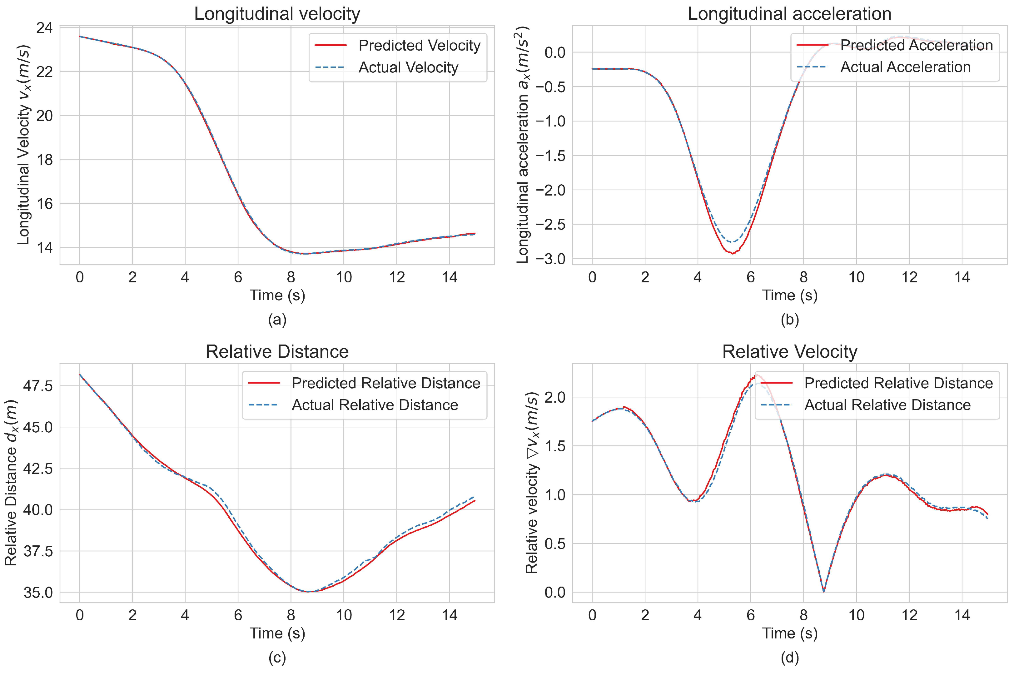 Electronics 13 01133 g008