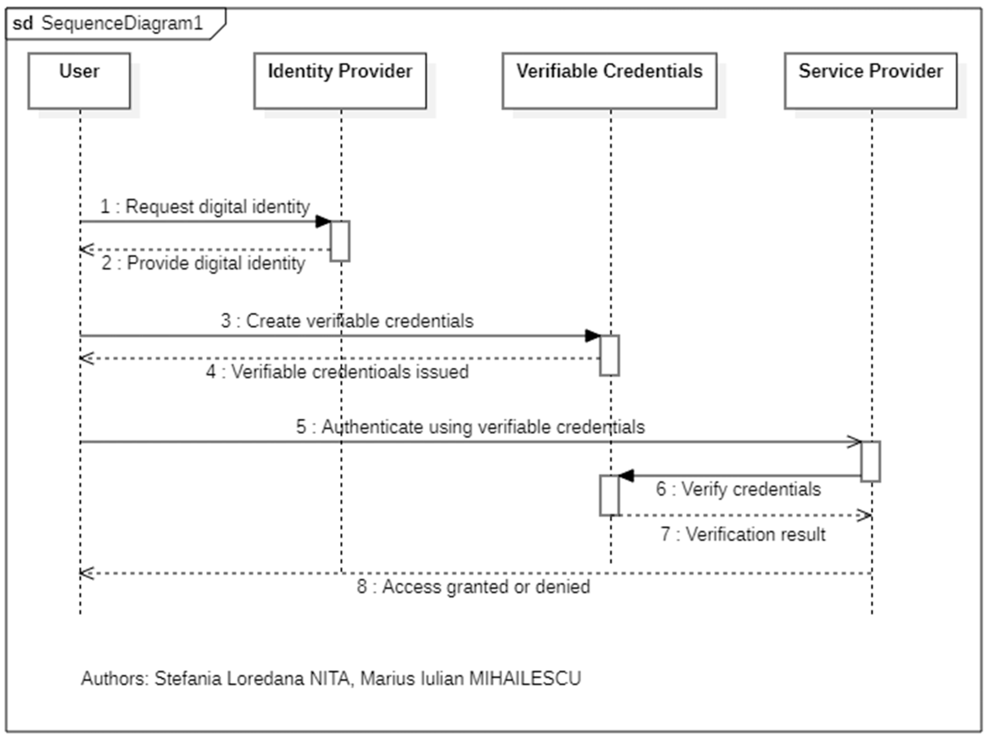 Electronics 13 01137 g001