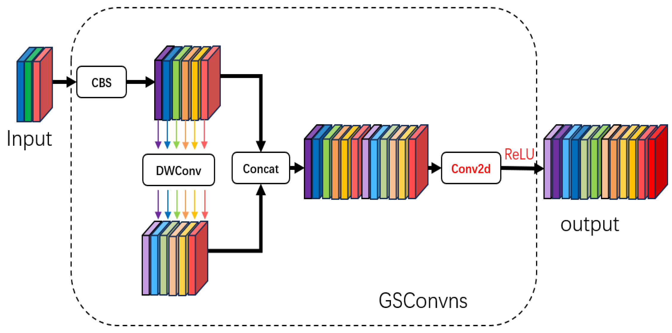 Electronics 13 01138 g003
