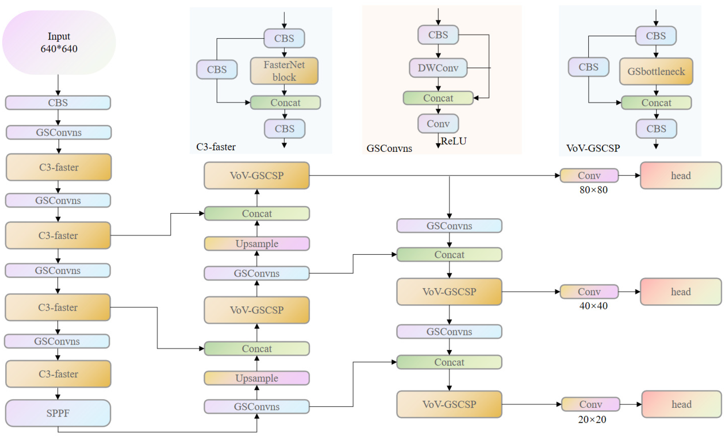 Electronics 13 01138 g005