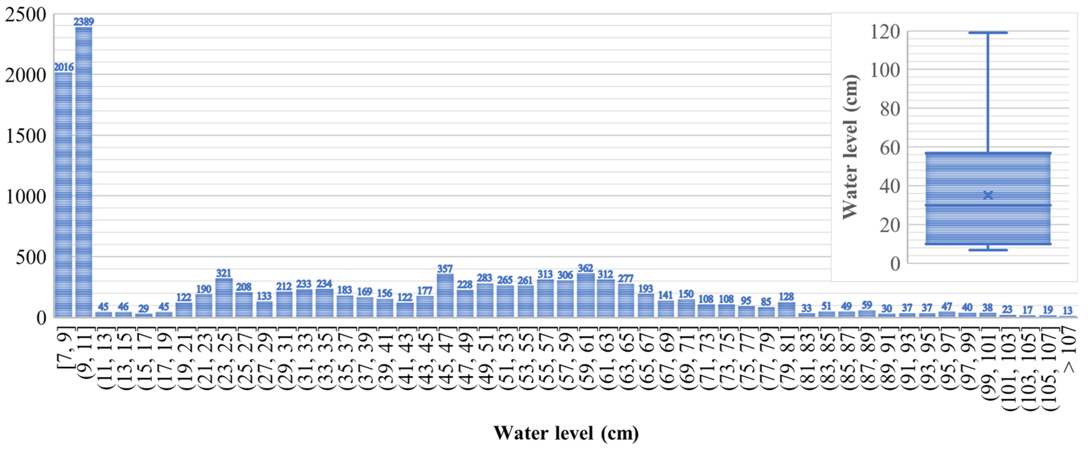 Electronics 13 01145 g004