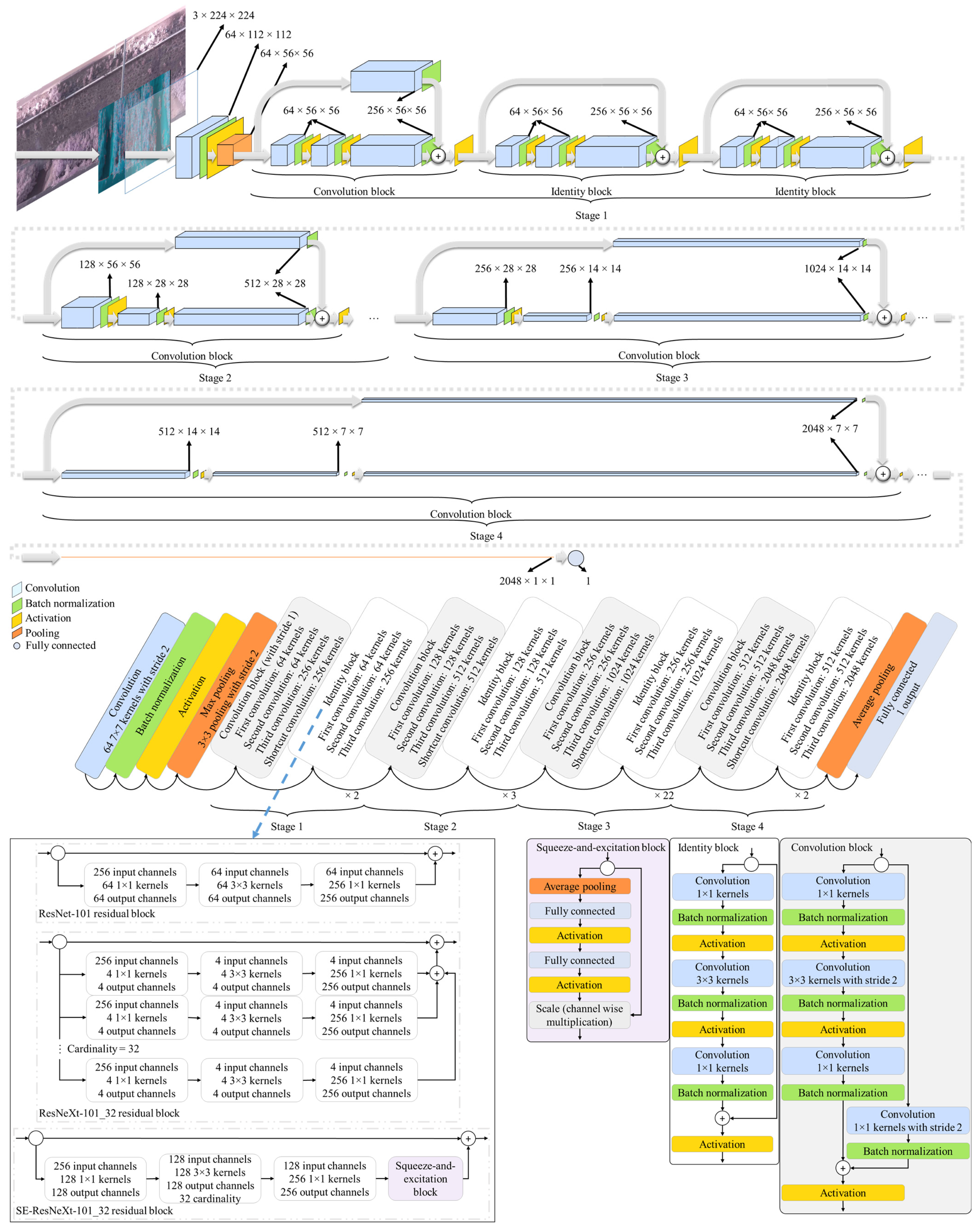 Electronics 13 01145 g006