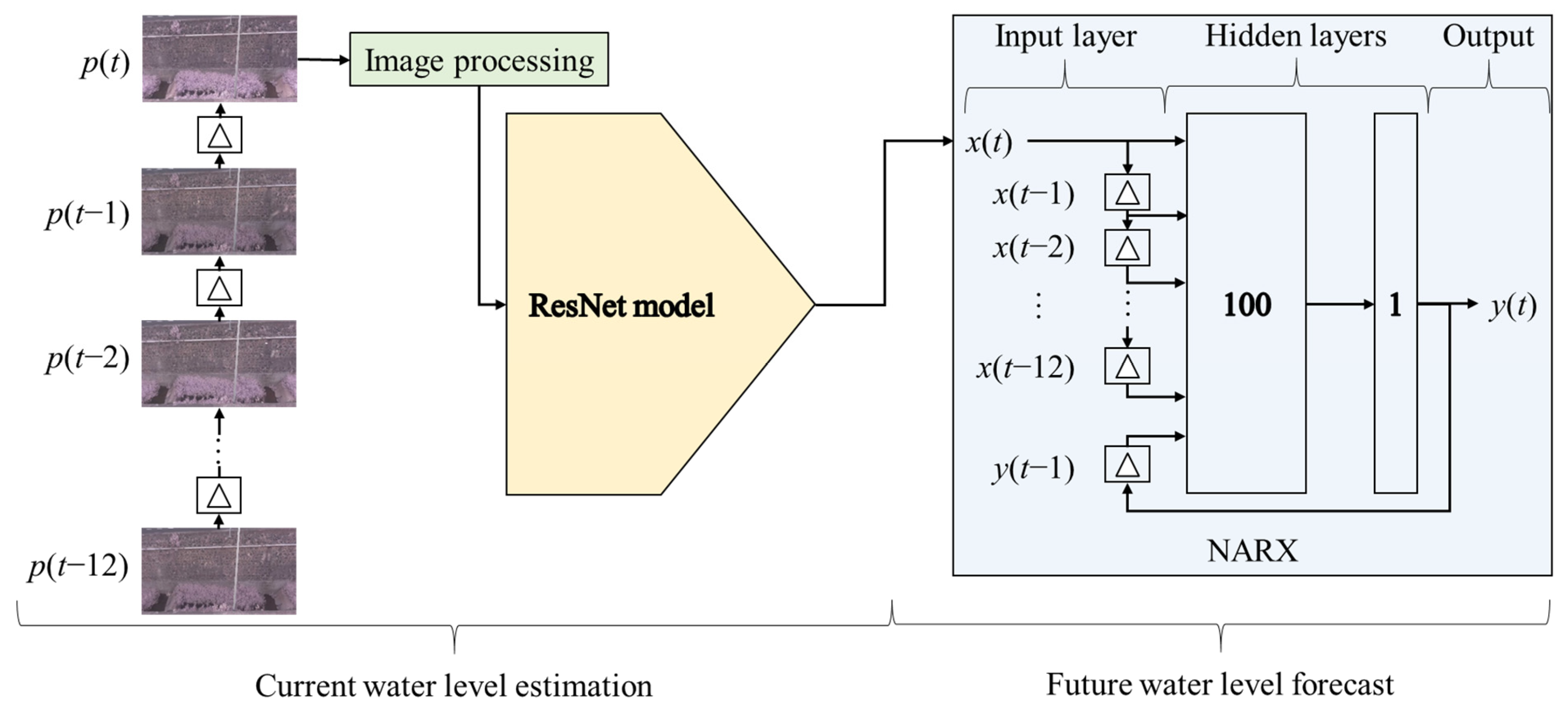 Electronics 13 01145 g007