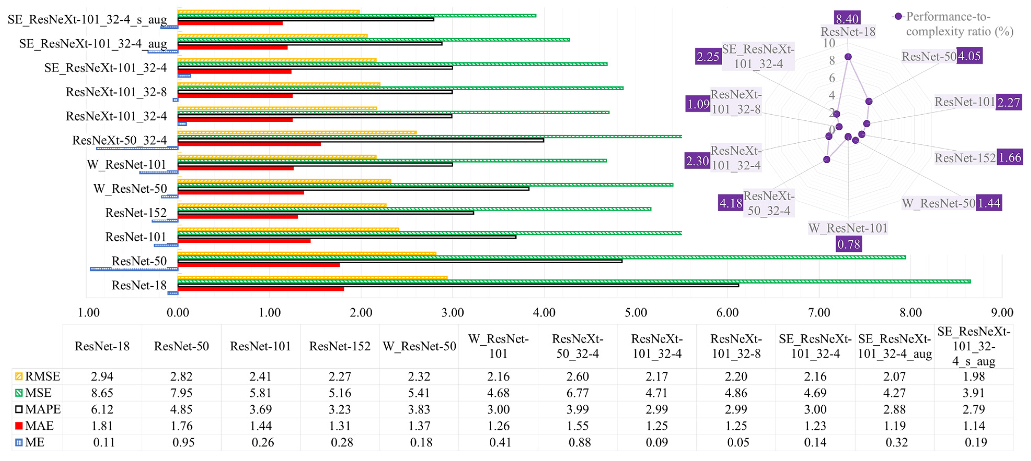 Electronics 13 01145 g009