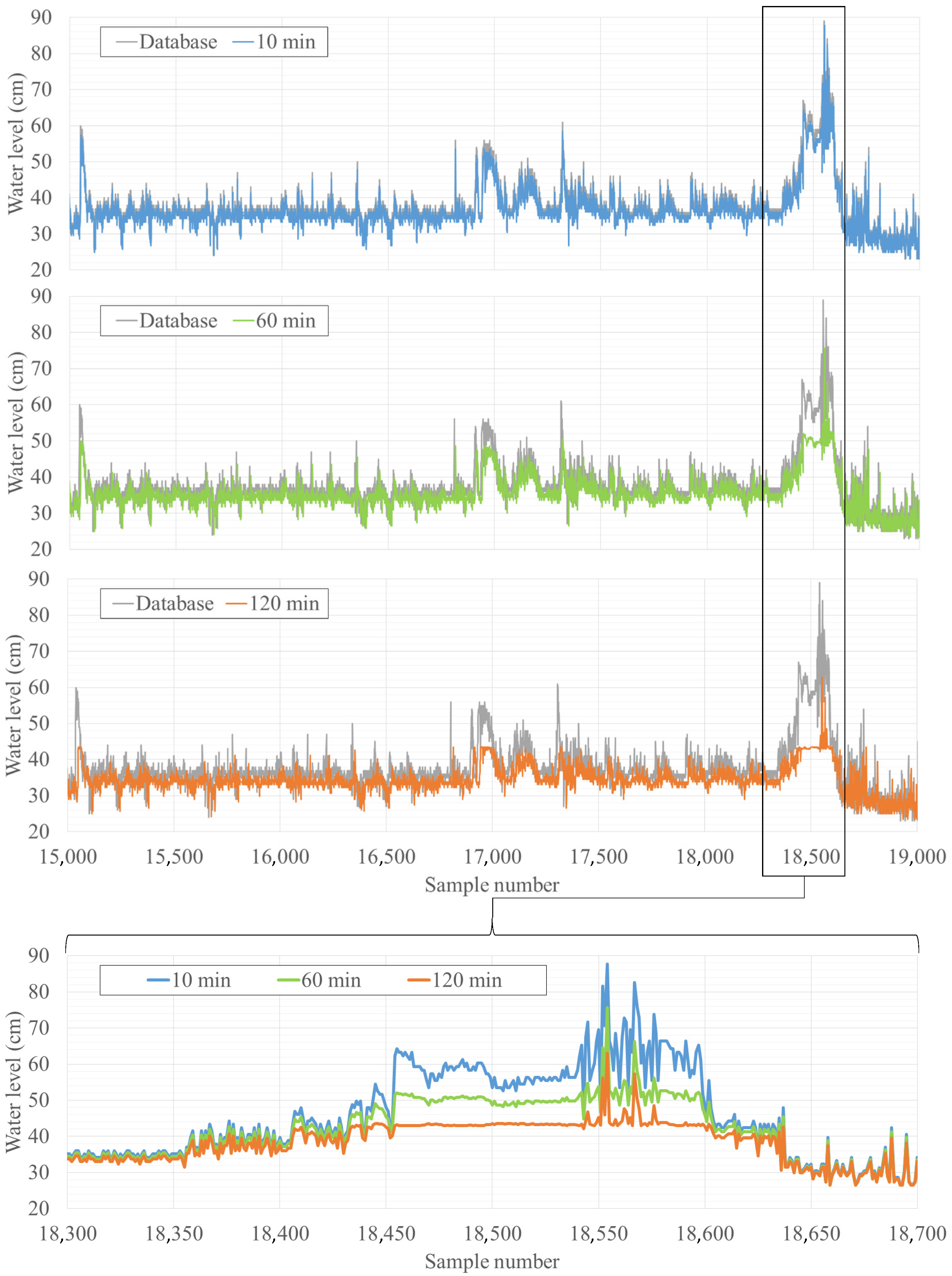 Electronics 13 01145 g014