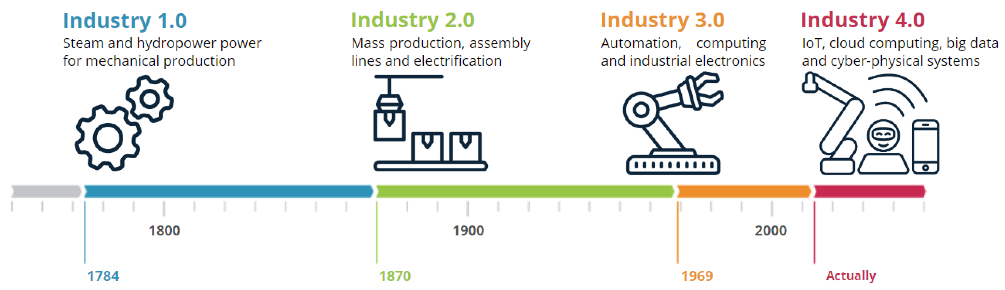 Electronics 13 01147 g001